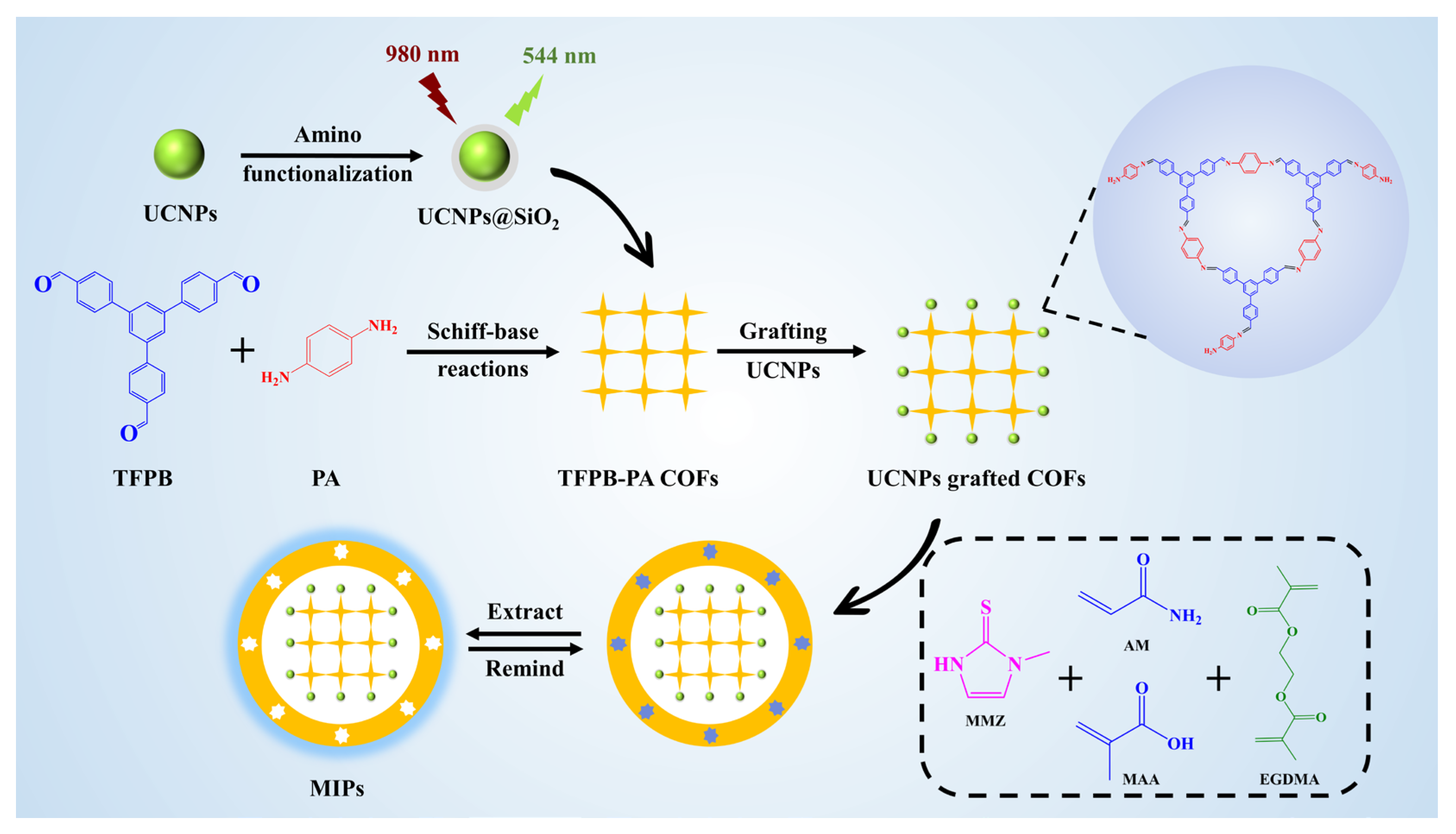 Processes 12 00626 sch001