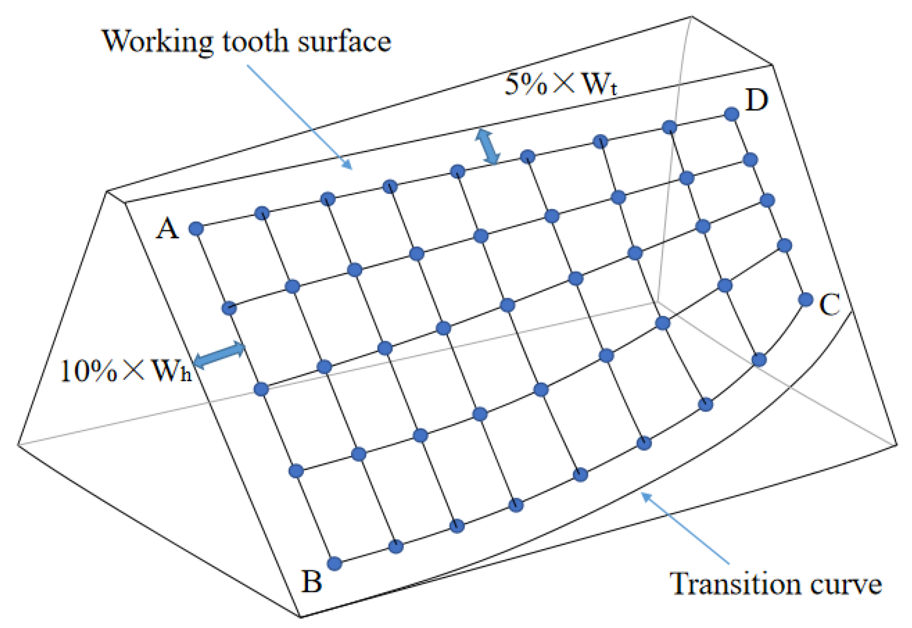 Processes 12 00627 g001