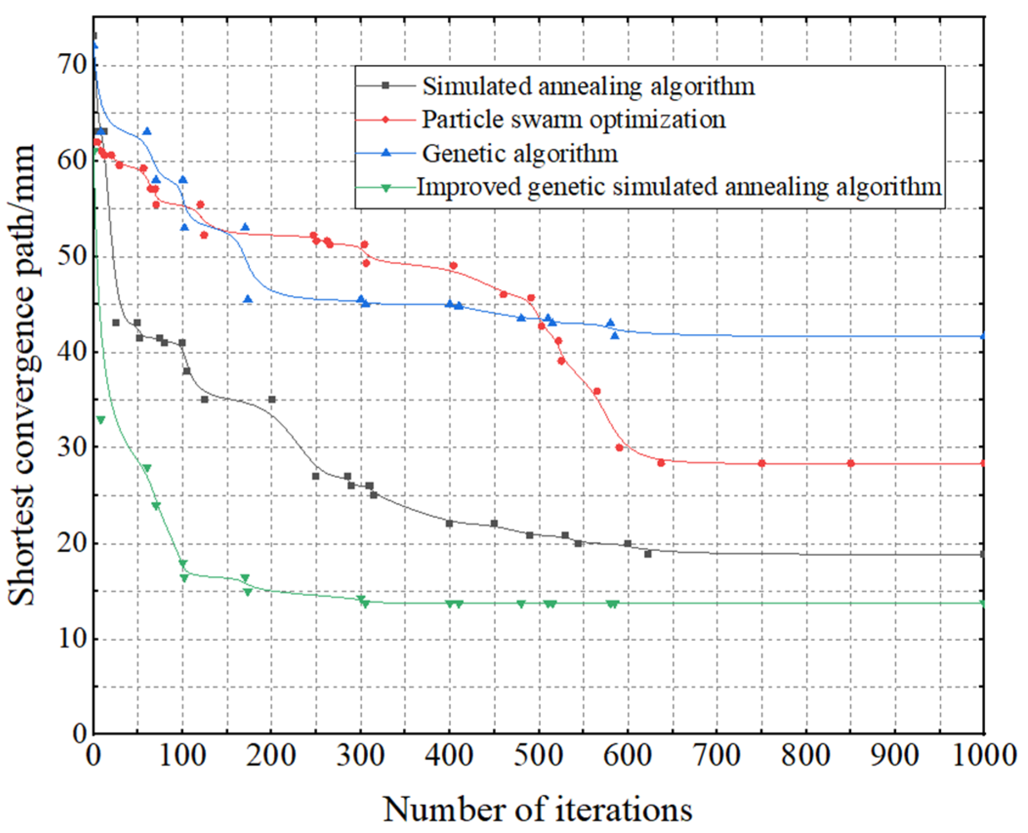 Processes 12 00627 g009