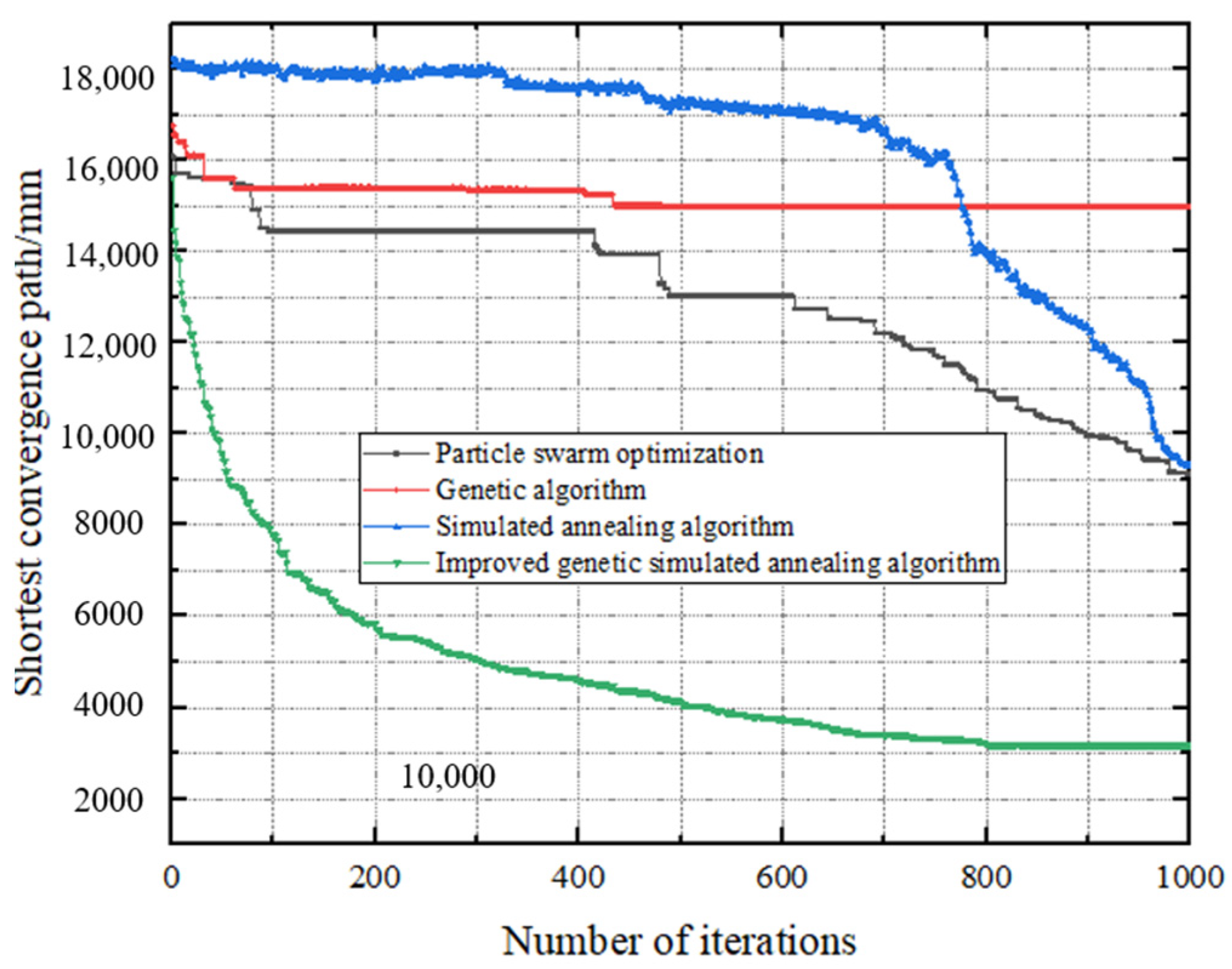 Processes 12 00627 g011