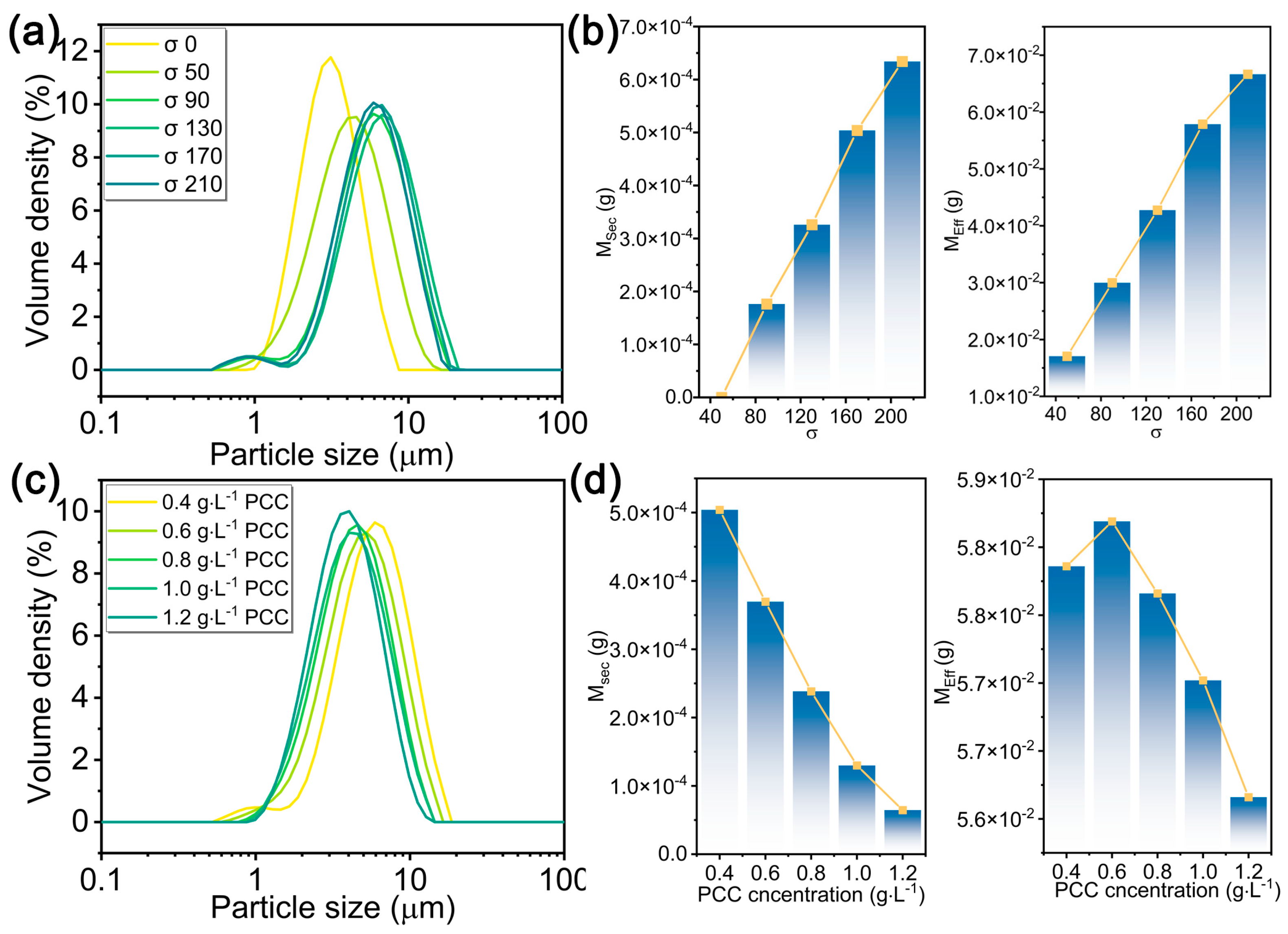 Processes 12 00629 g005