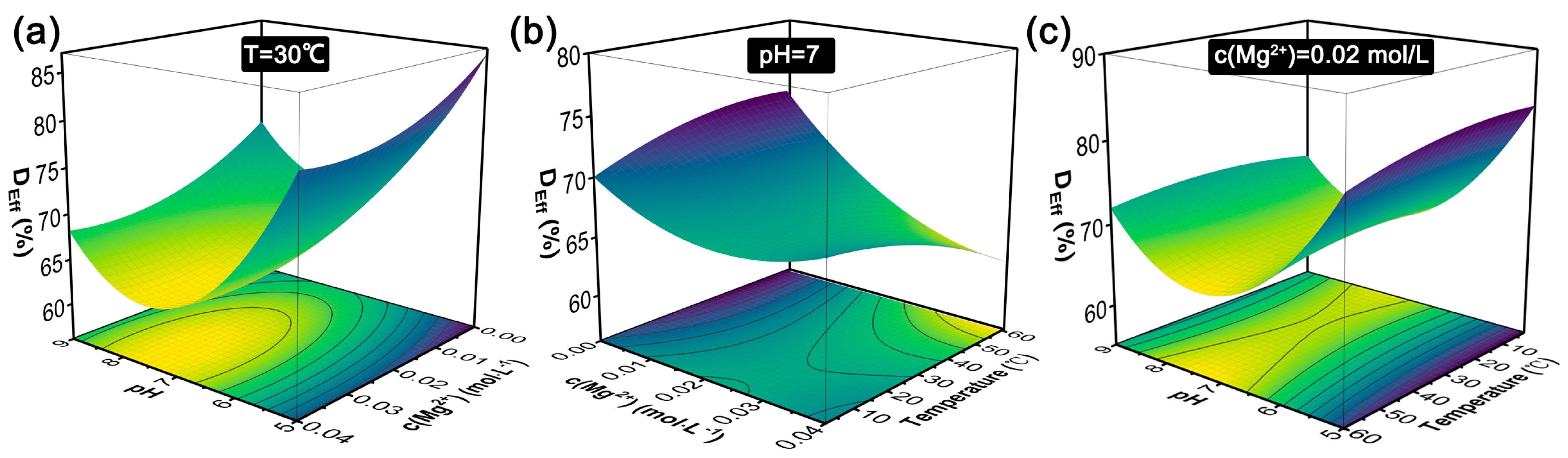 Processes 12 00629 g006