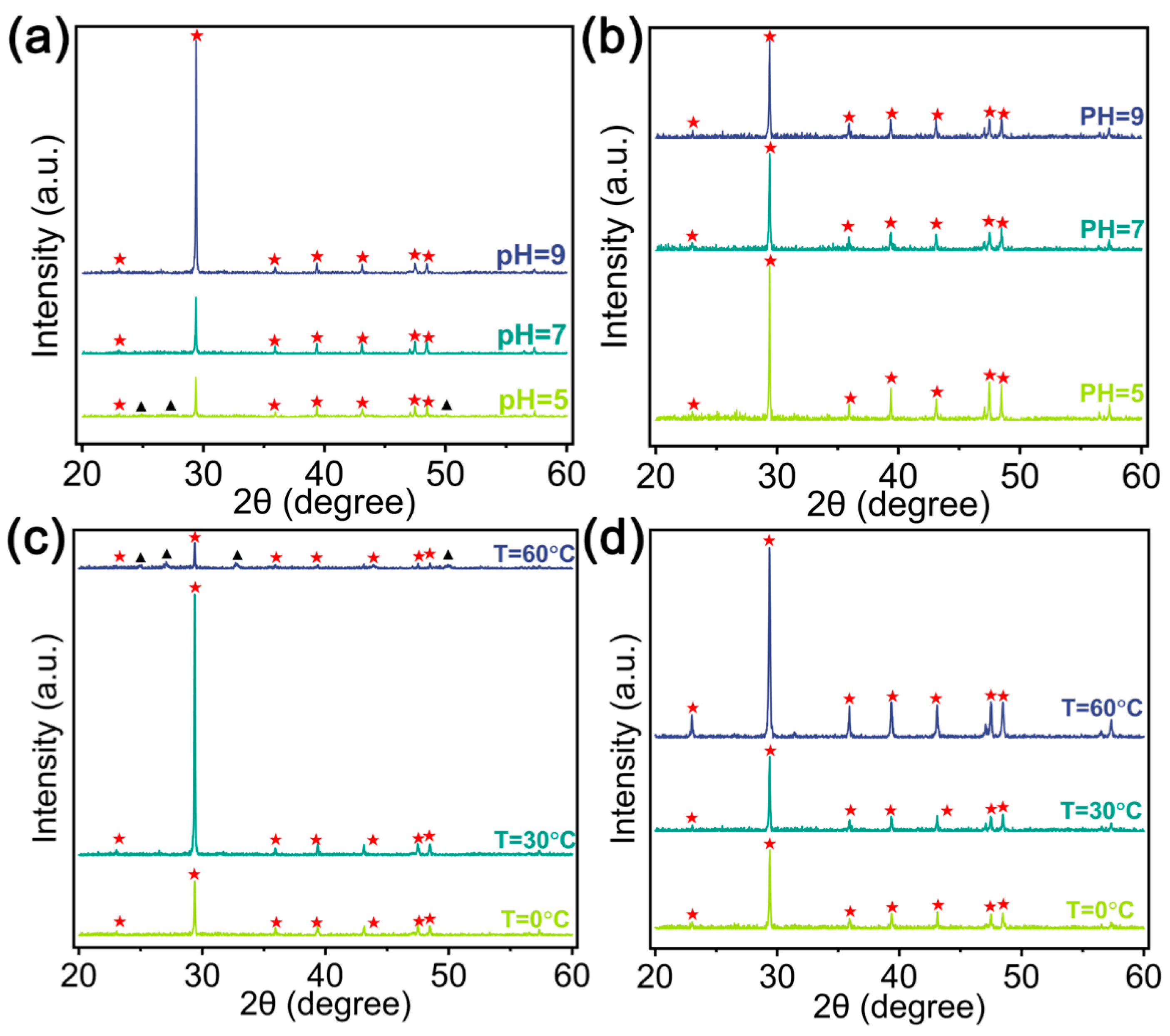Processes 12 00629 g007