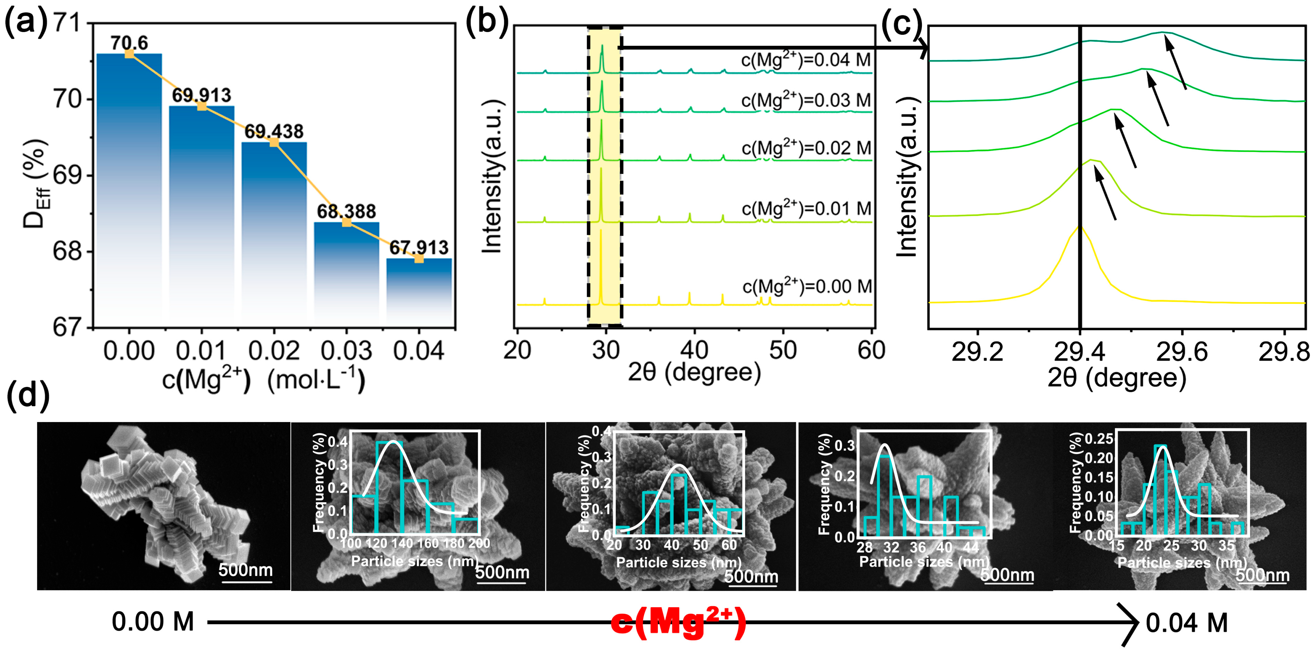 Processes 12 00629 g008