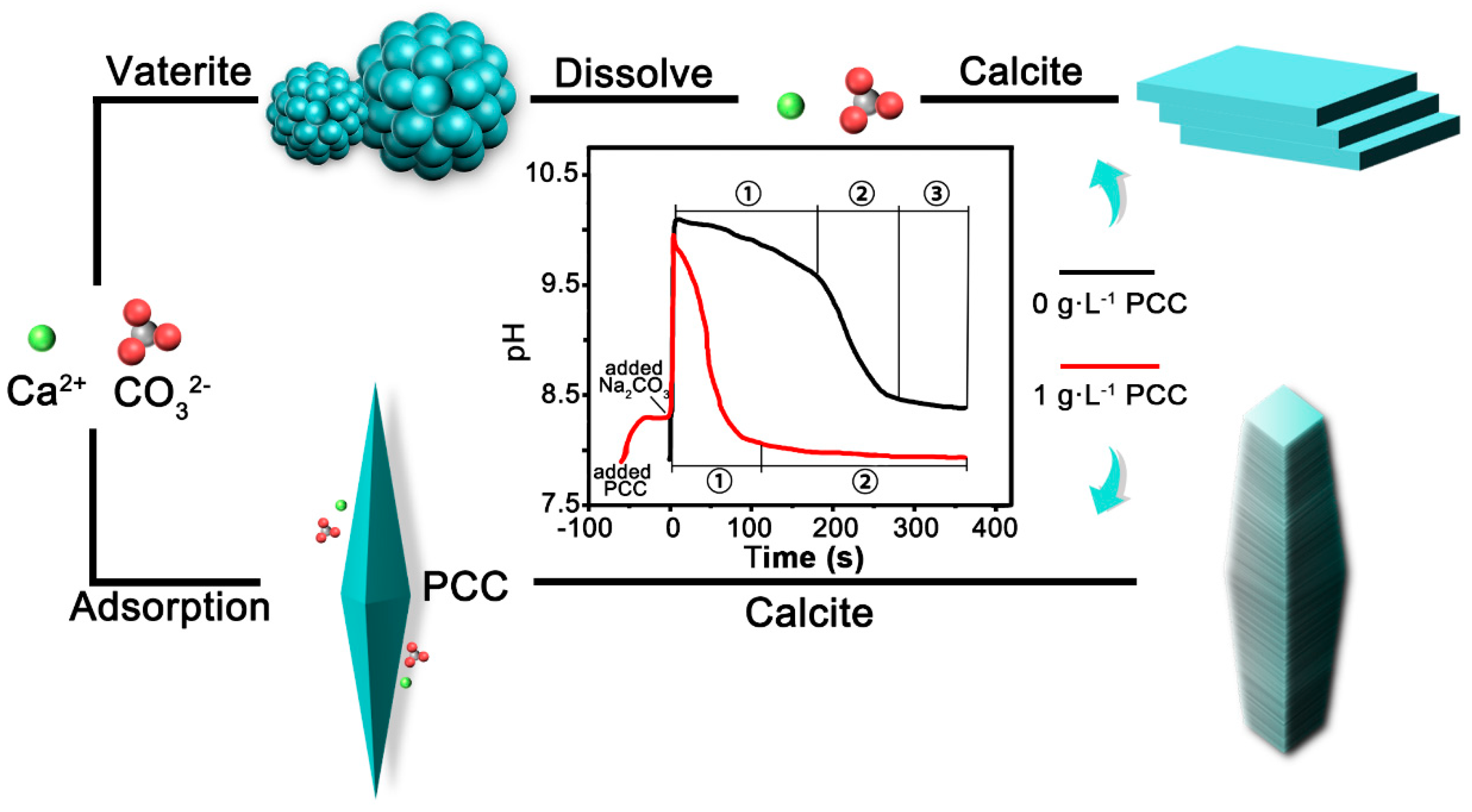 Processes 12 00629 g009