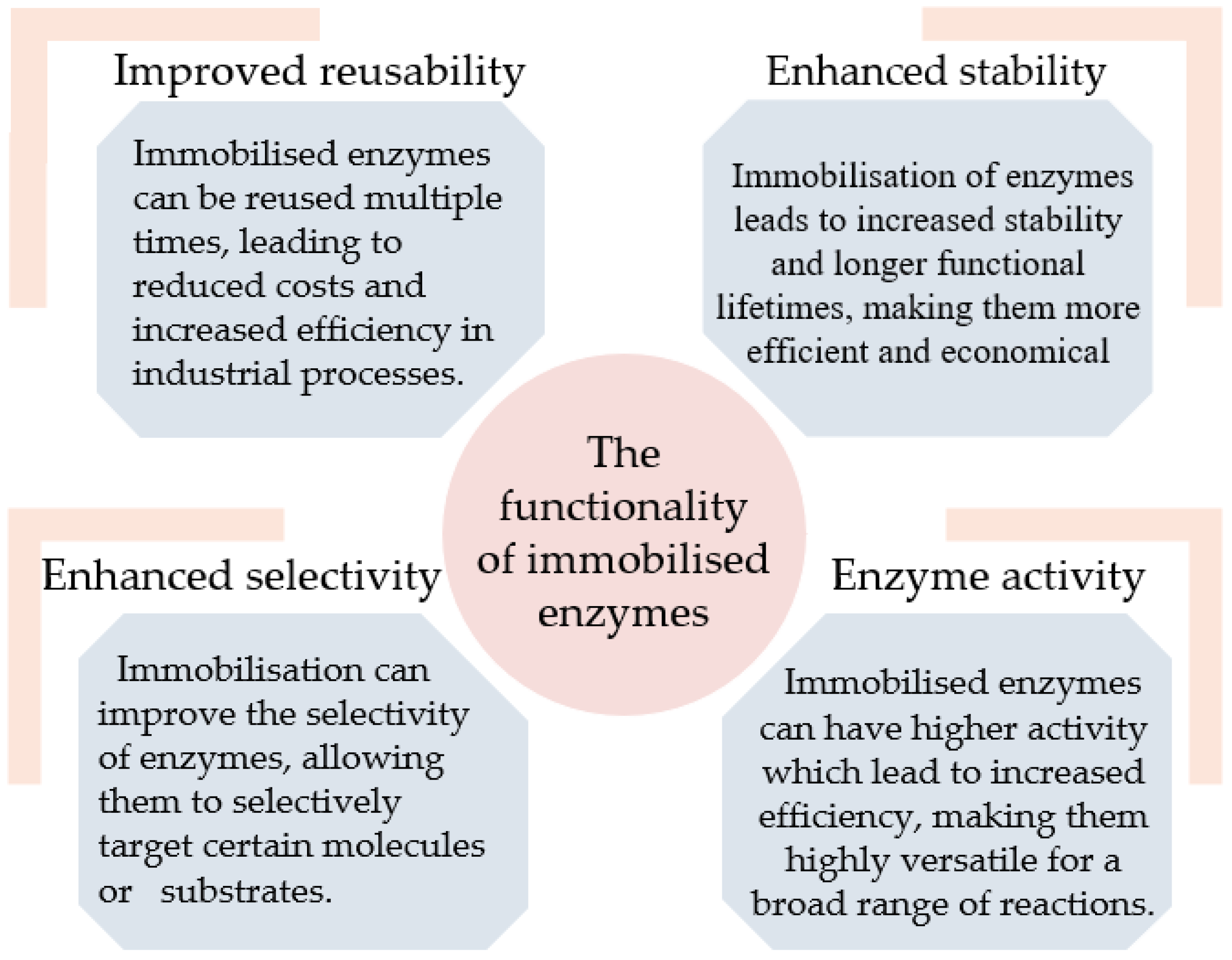 Processes 12 00634 g001