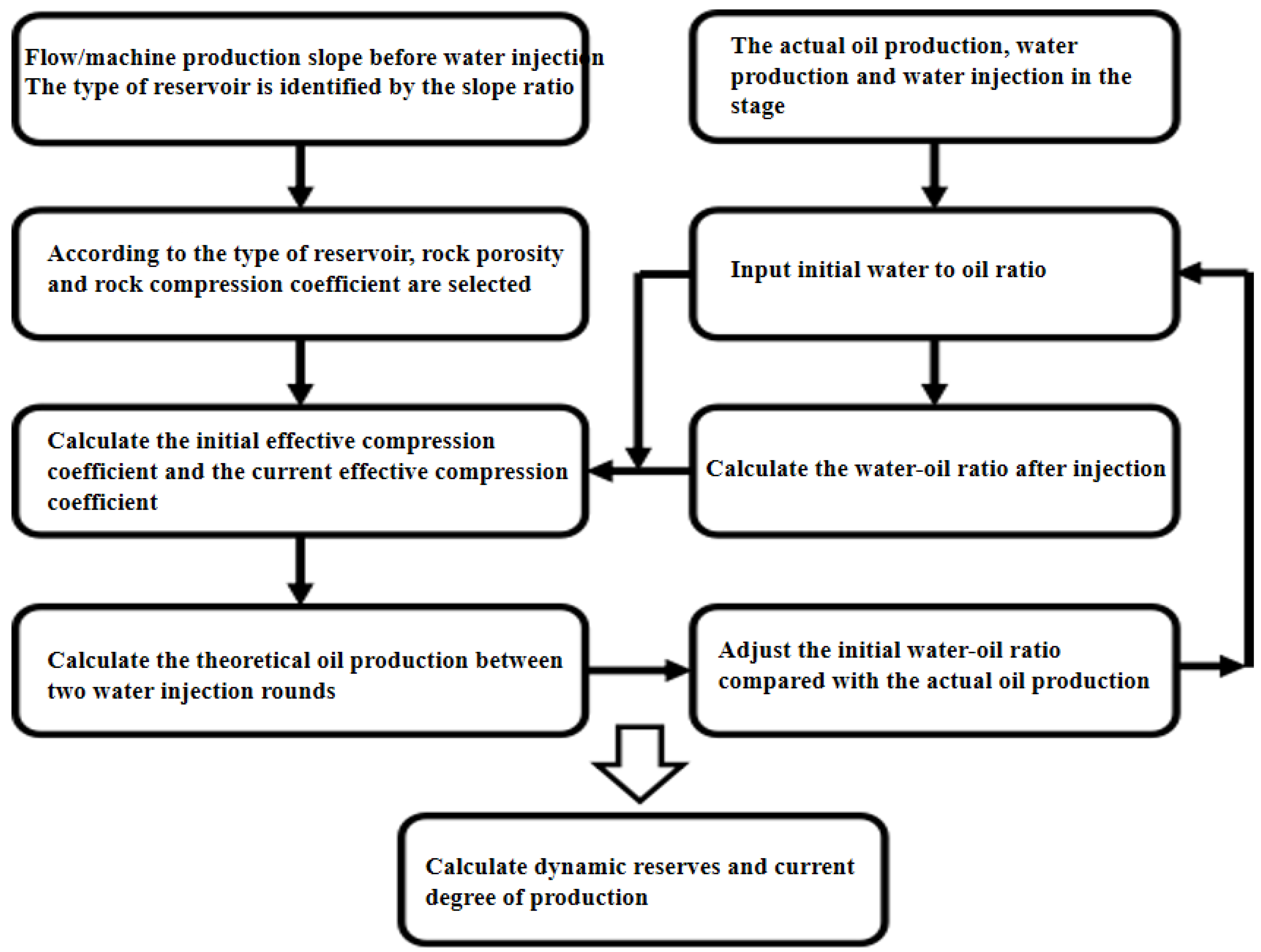 Processes 12 00640 g001