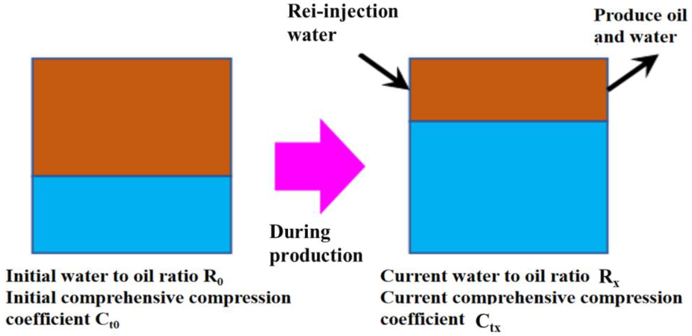 Processes 12 00640 g006