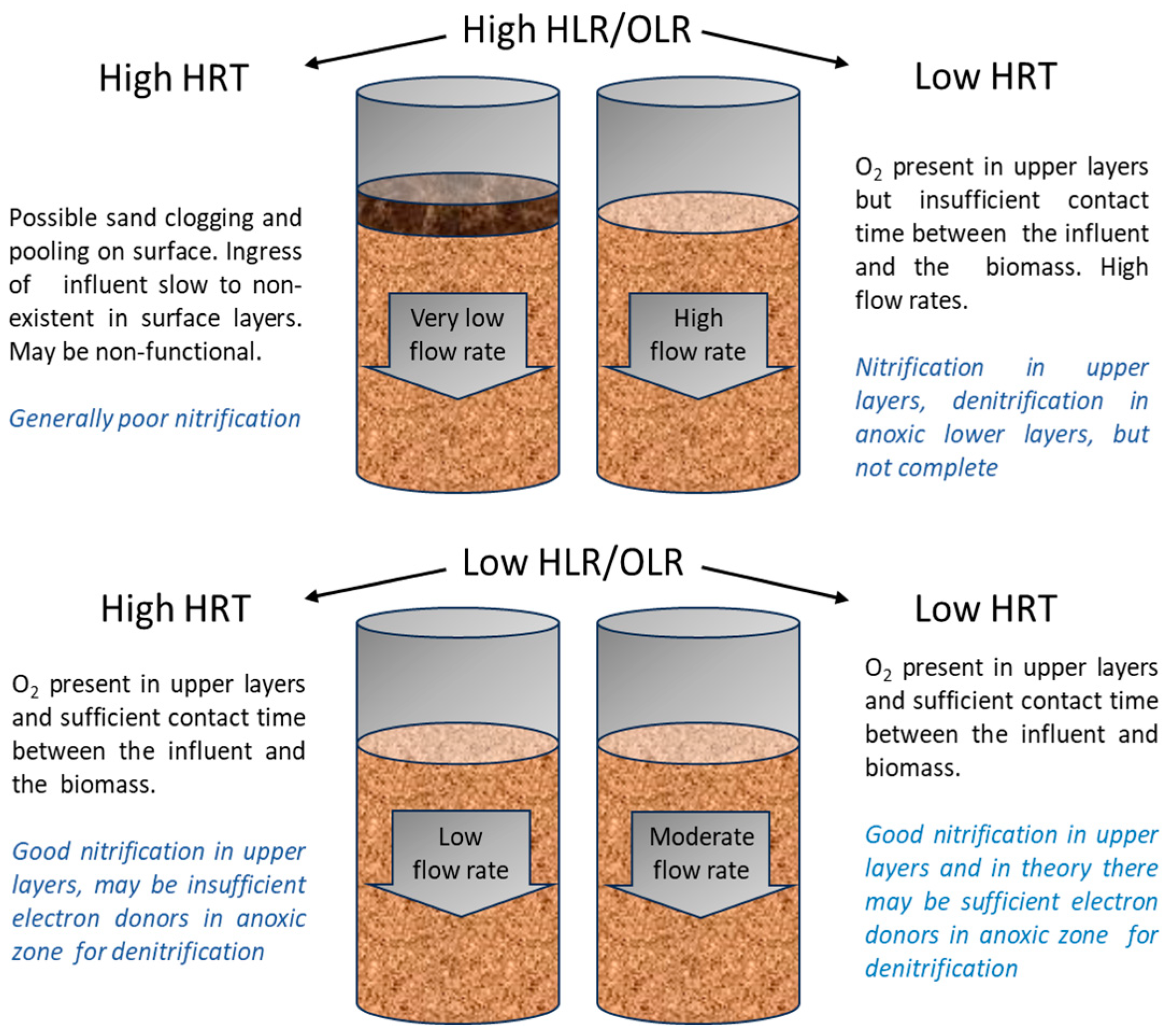 Processes 12 00641 g002