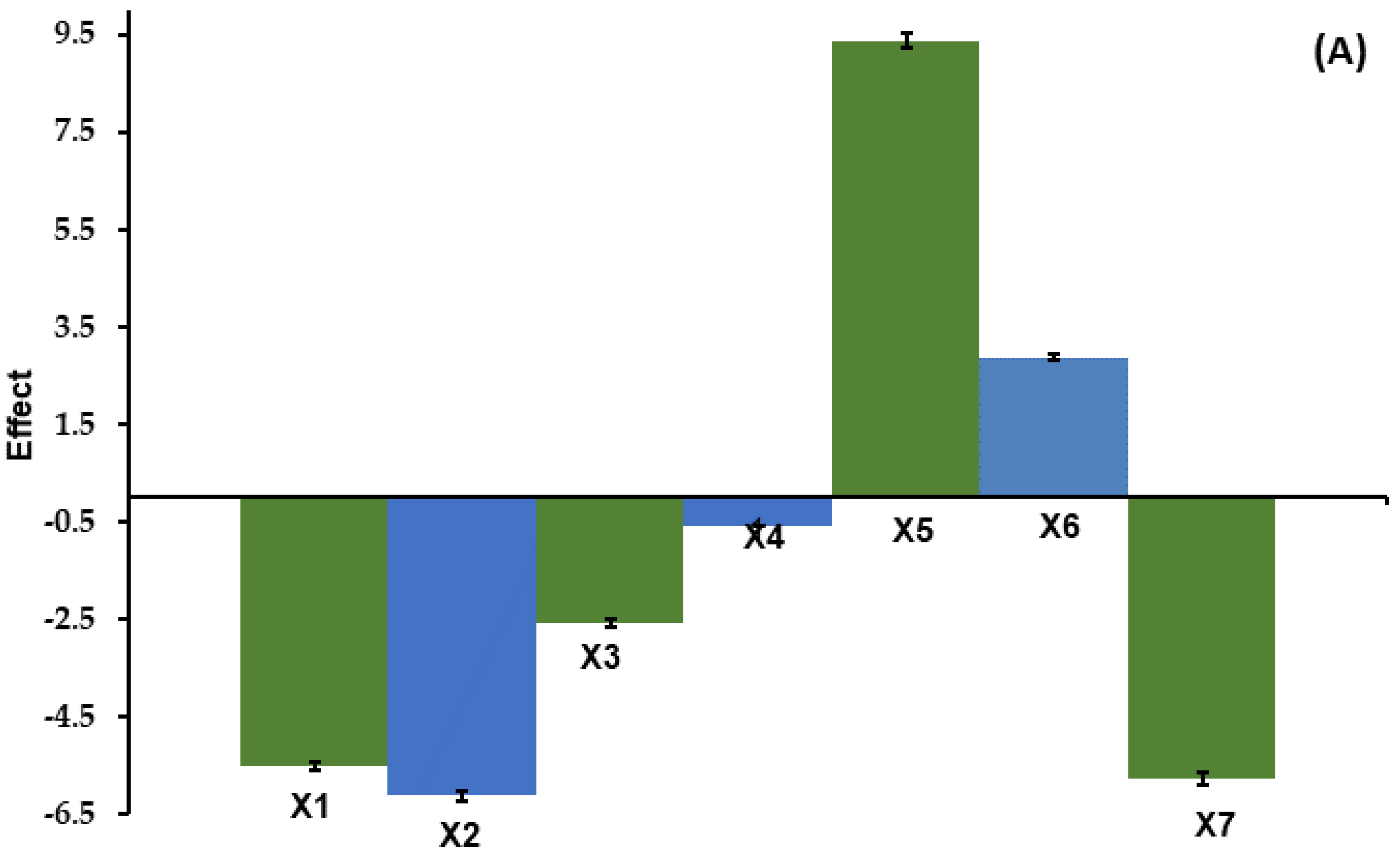 Processes 12 00643 g007a