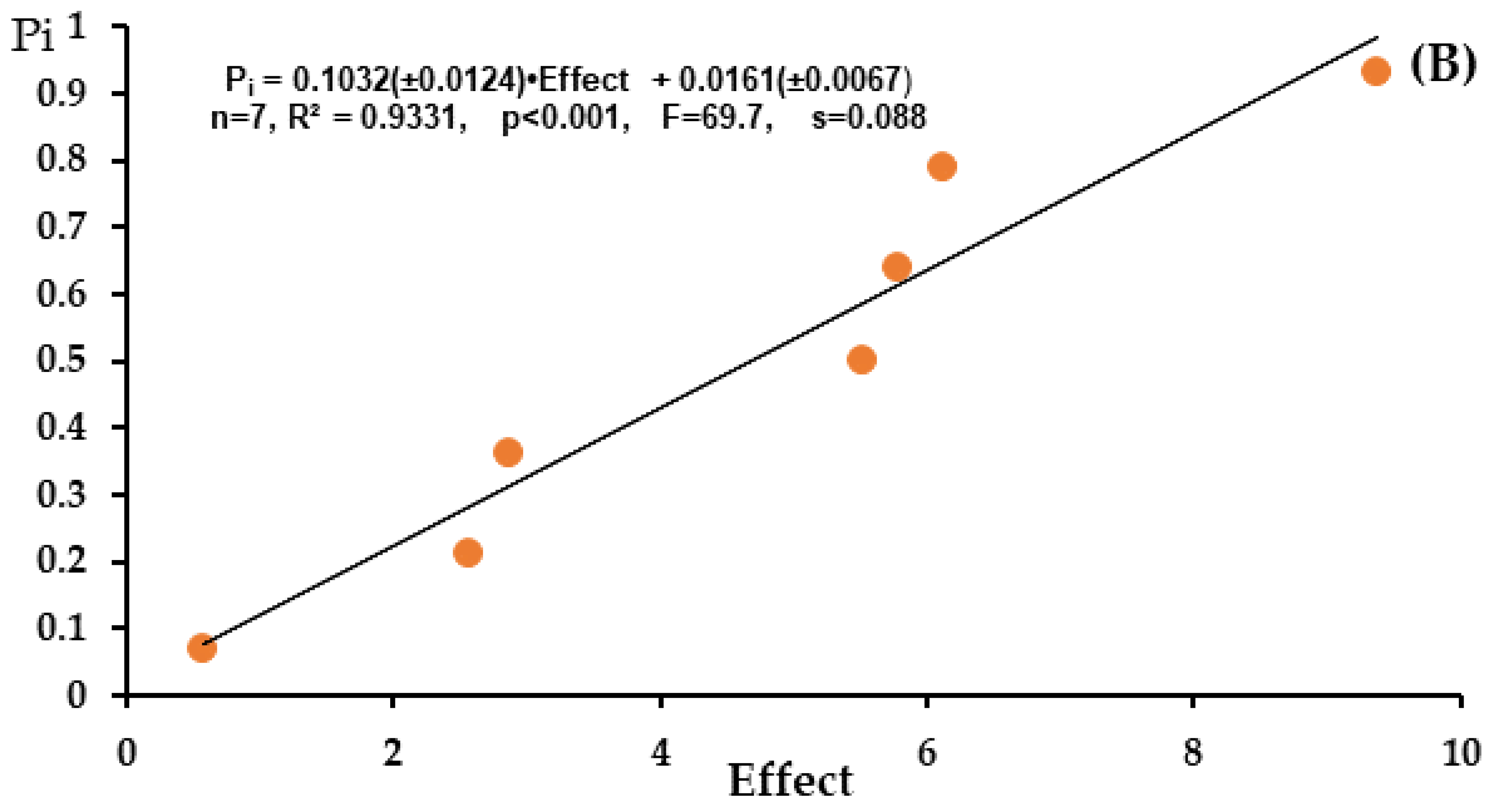 Processes 12 00643 g007b