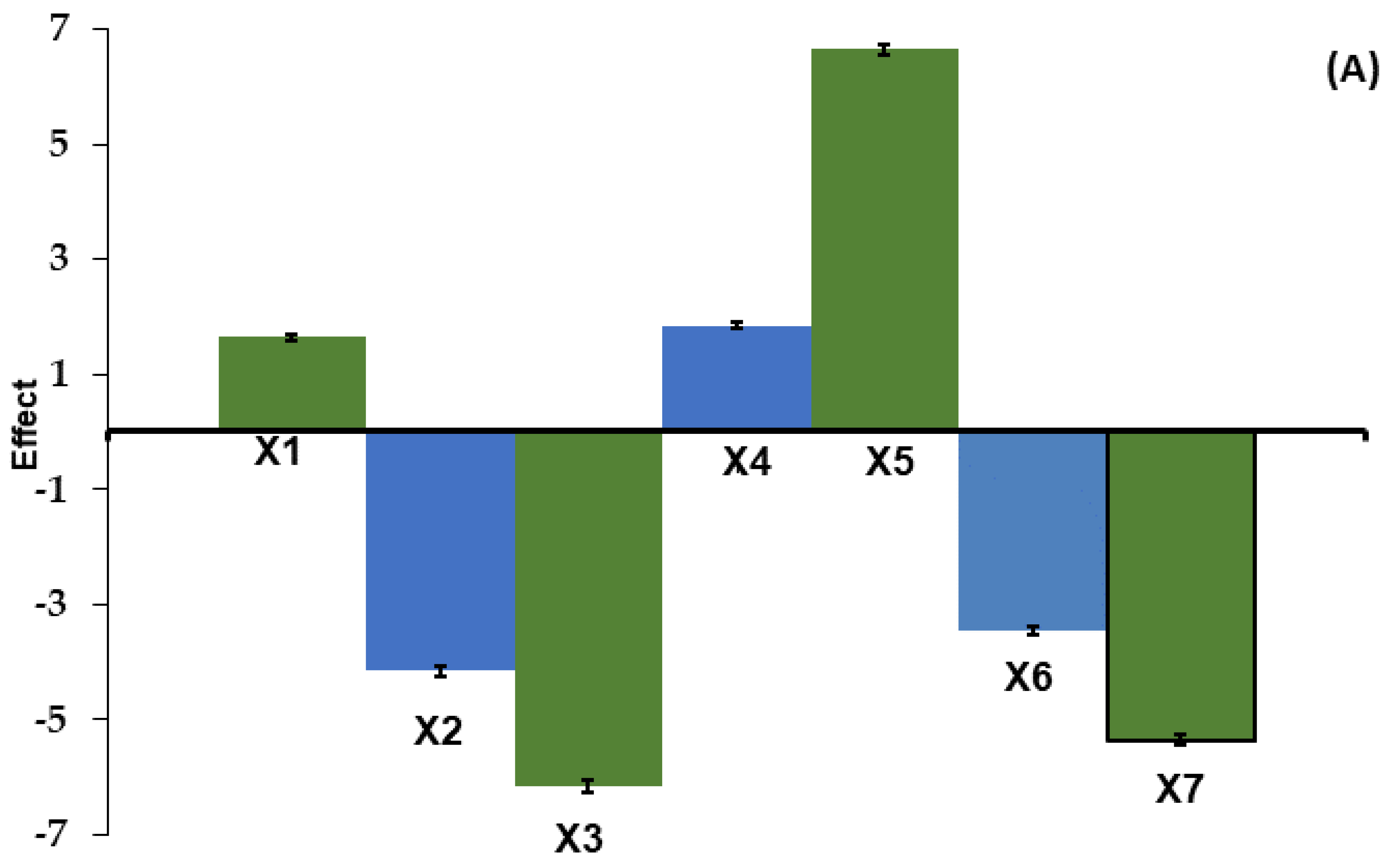Processes 12 00643 g008a