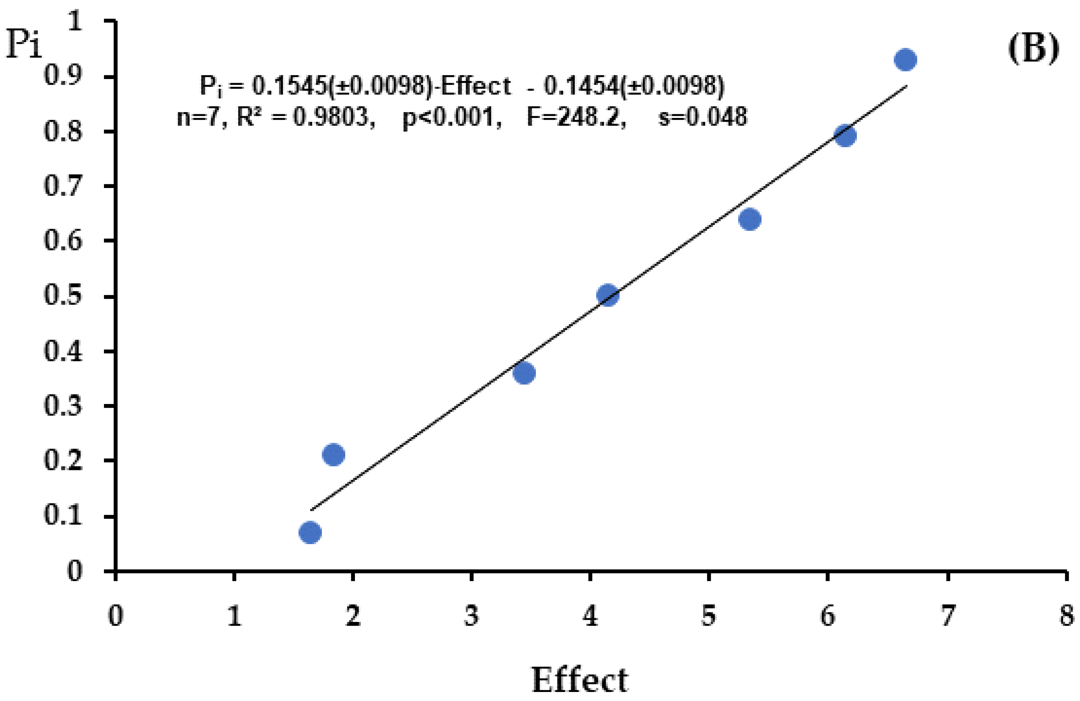 Processes 12 00643 g008b
