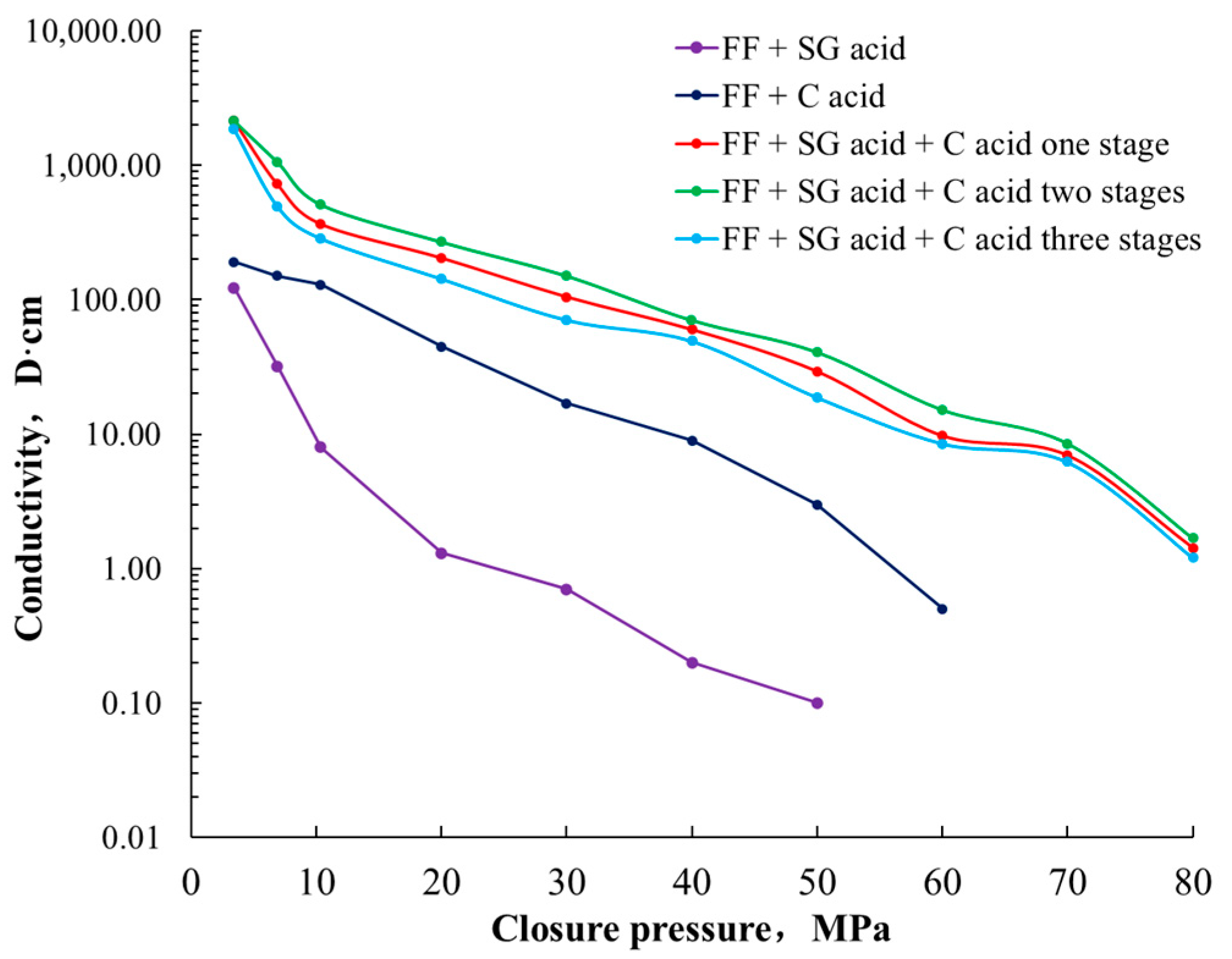 Processes 12 00651 g008