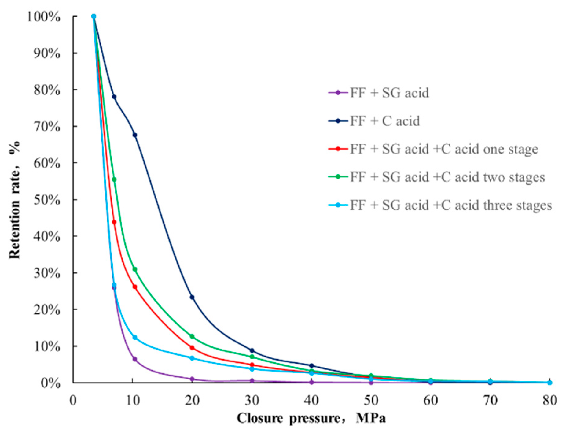 Processes 12 00651 g009