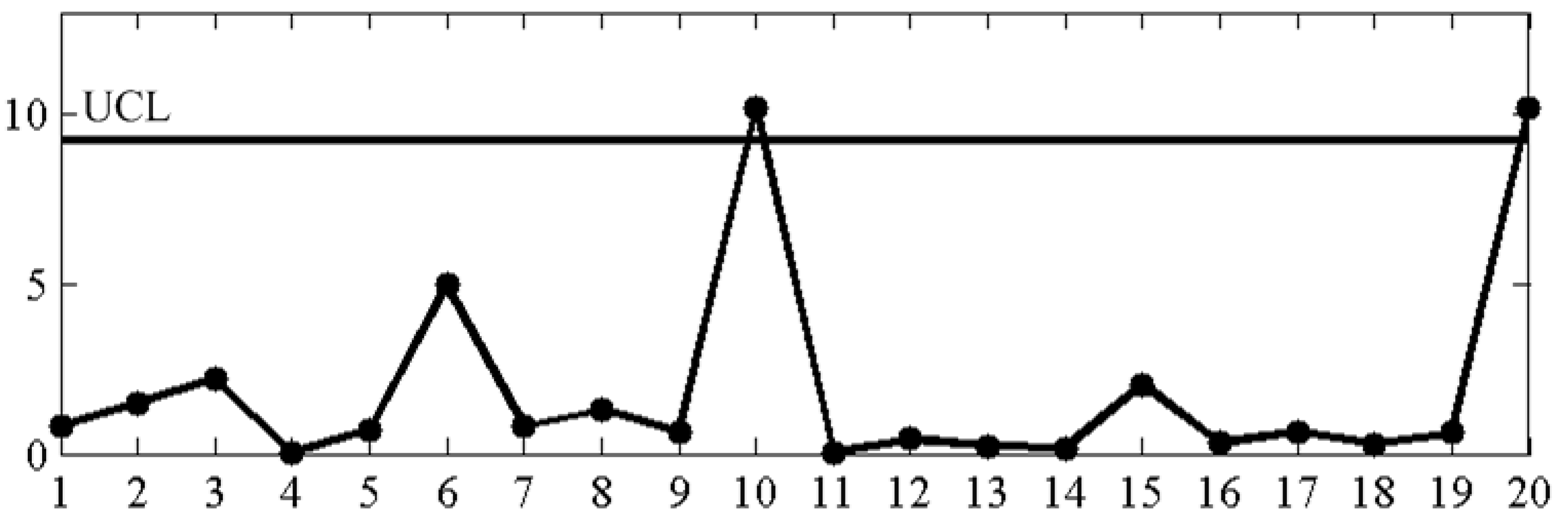 Processes 12 00652 g003