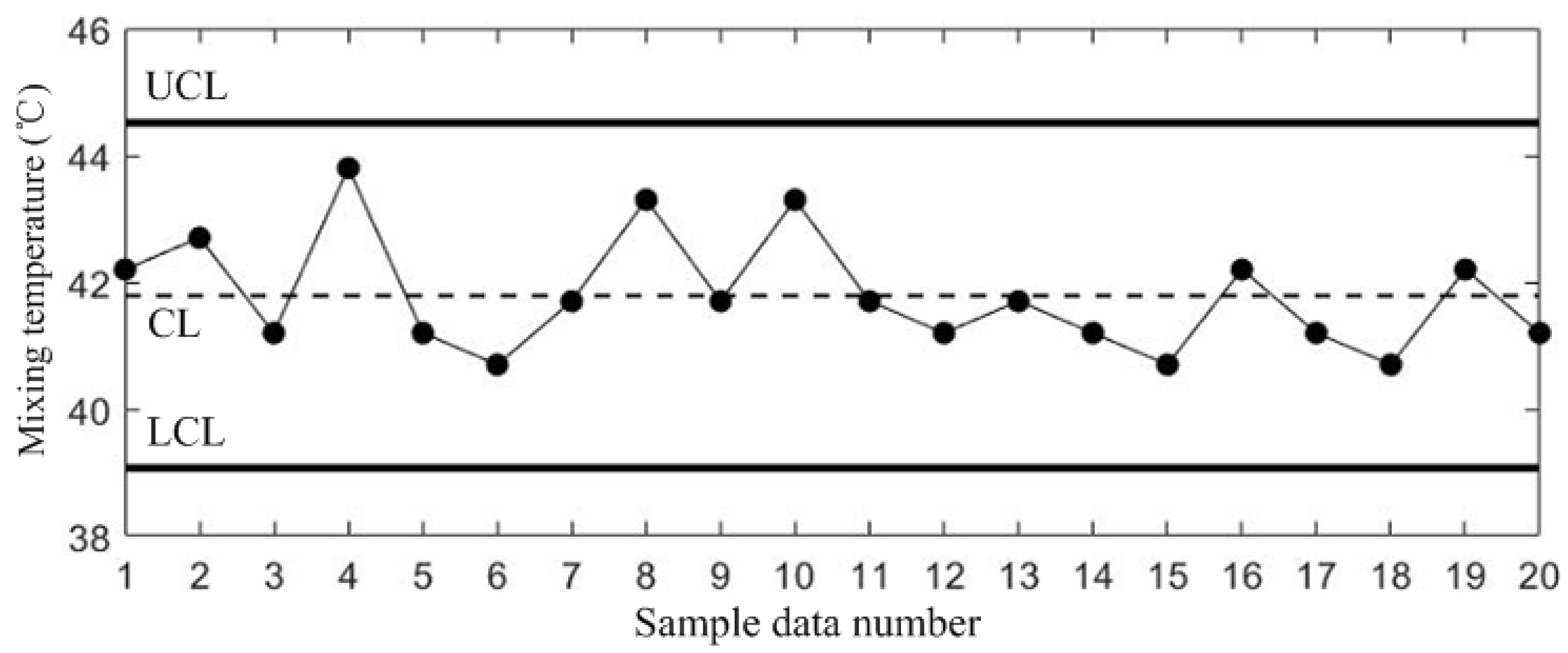 Processes 12 00652 g005