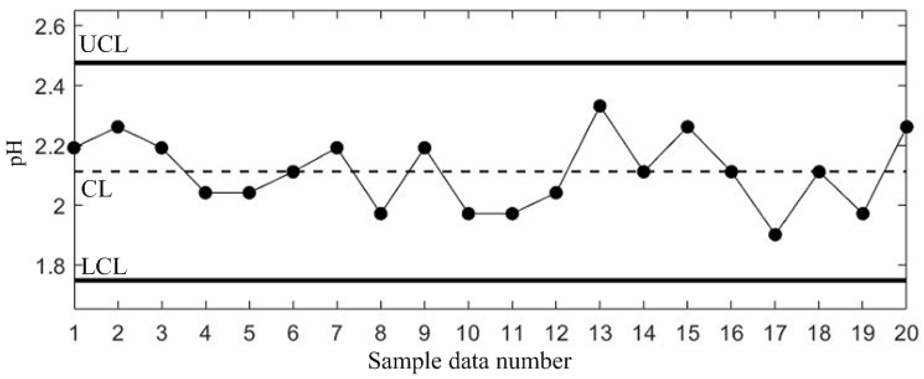 Processes 12 00652 g008