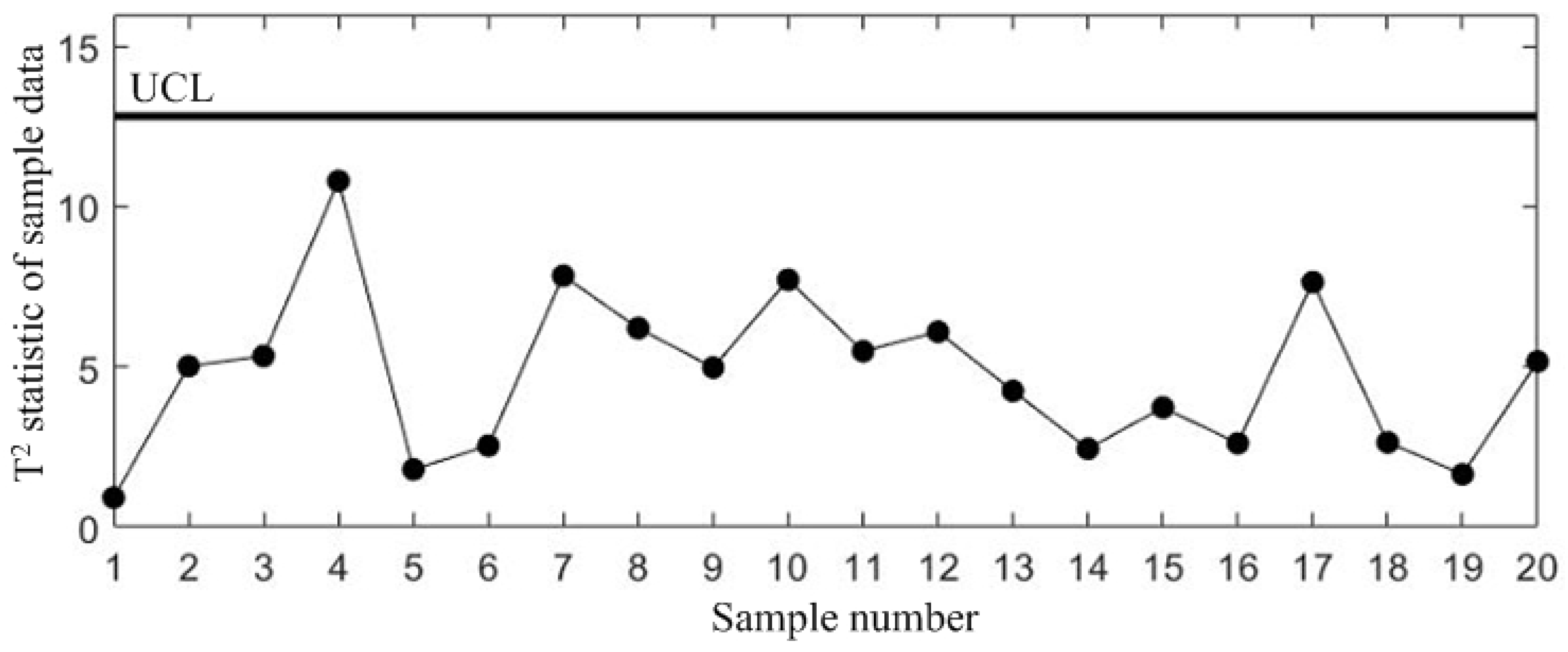 Processes 12 00652 g009