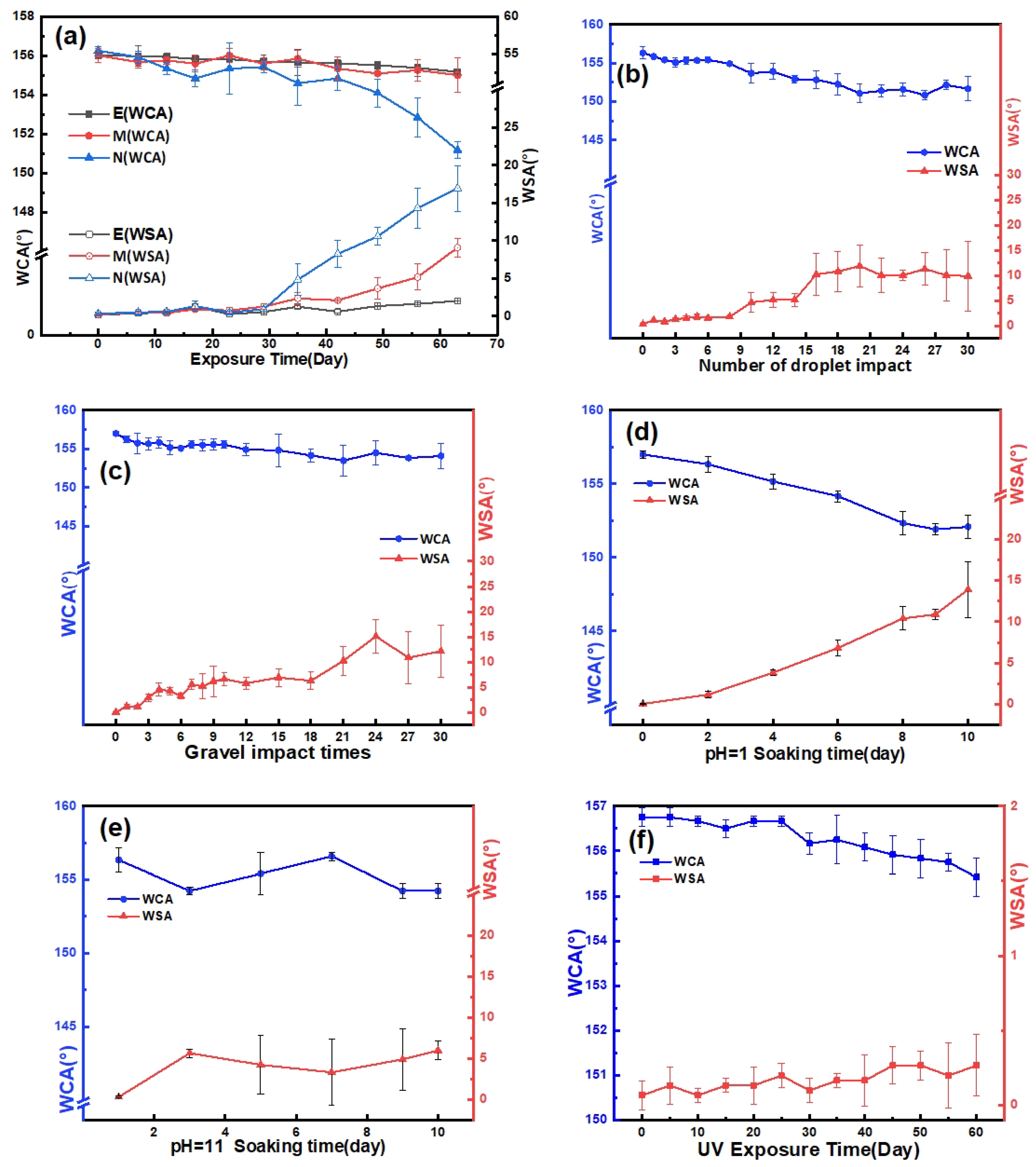 Processes 12 00654 g006 Processes 12 00654 g006