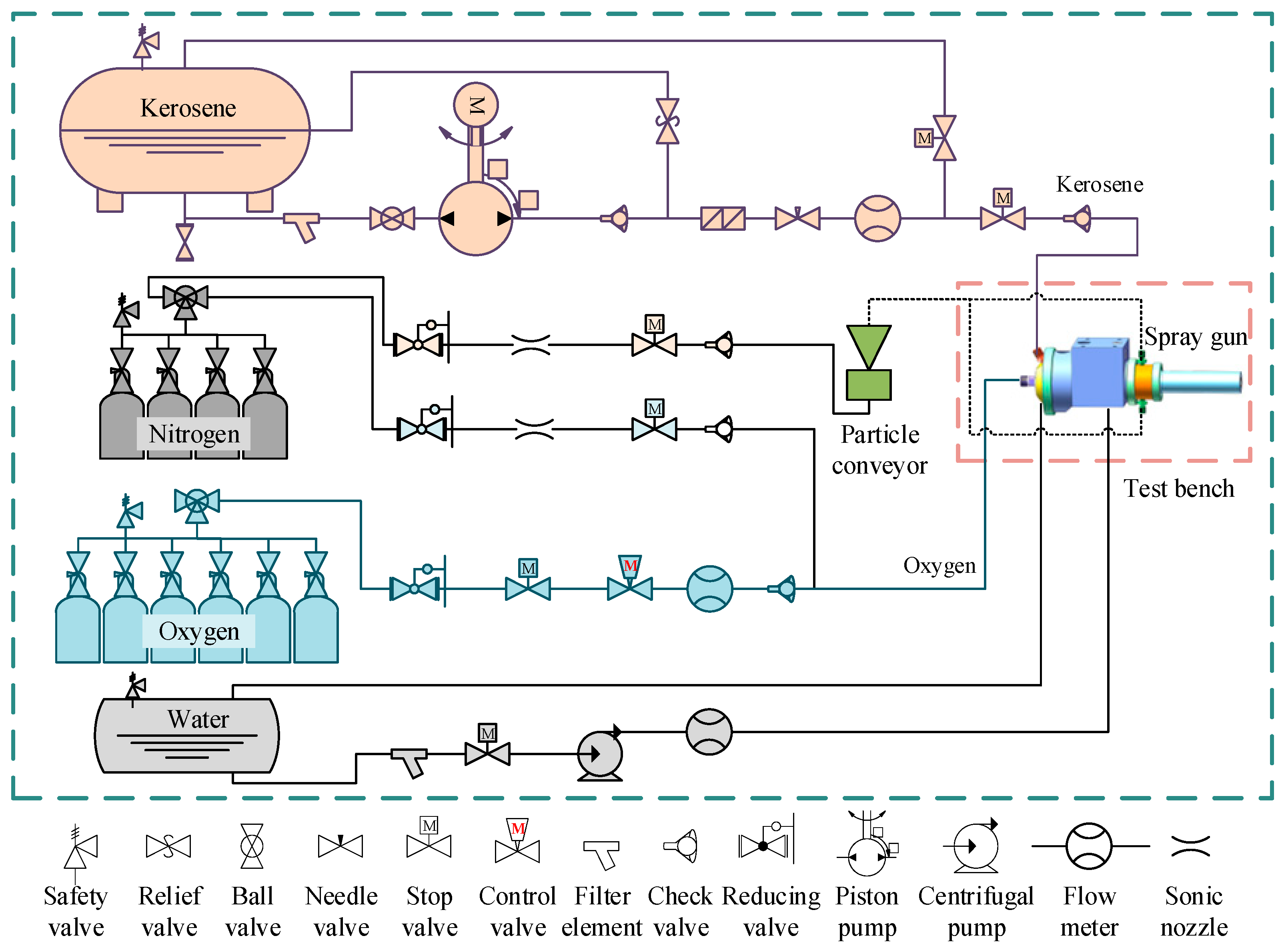 Processes 12 00657 g001