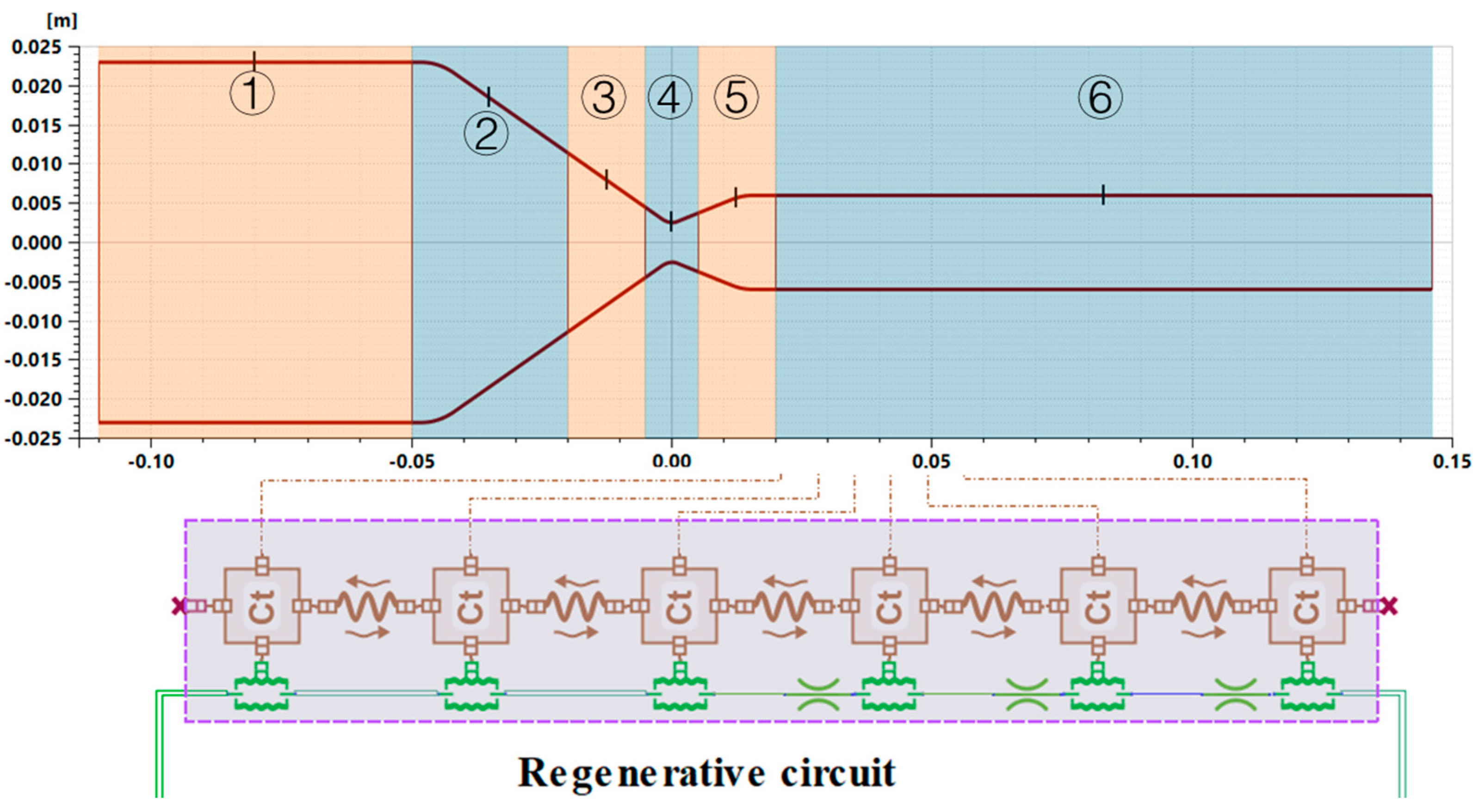 Processes 12 00657 g006