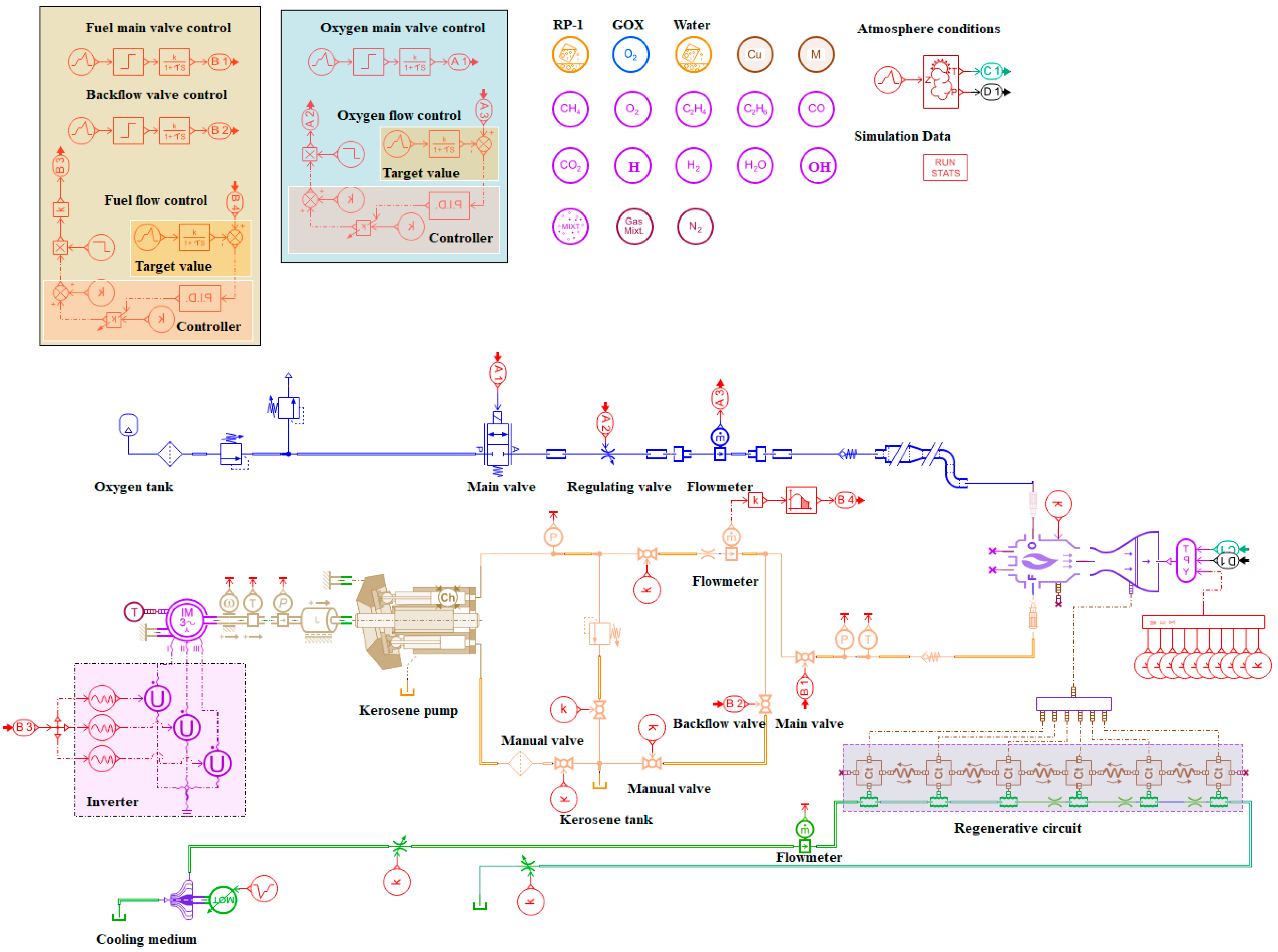 Processes 12 00657 g007