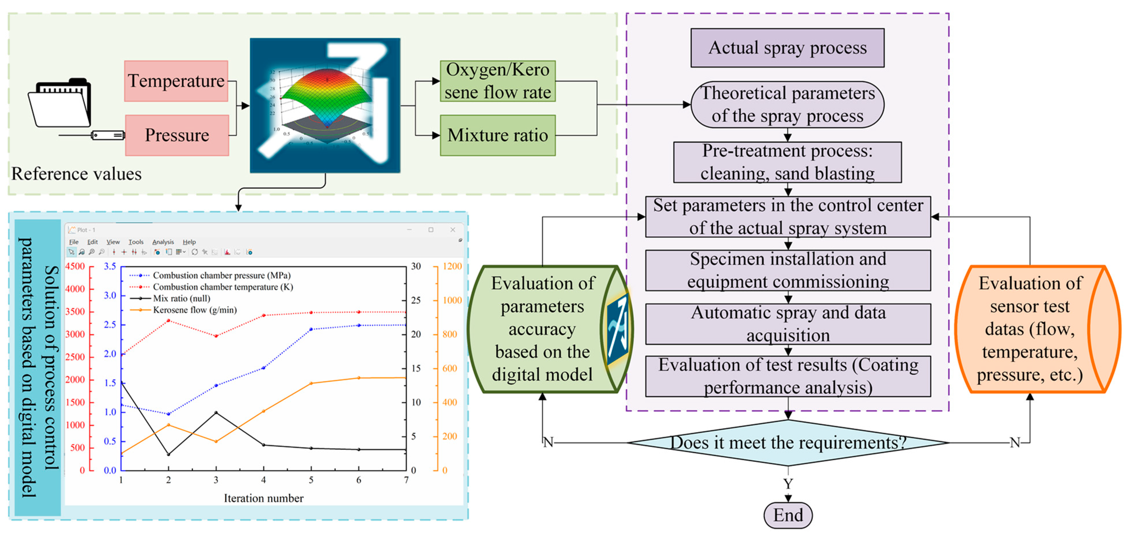 Processes 12 00657 g009