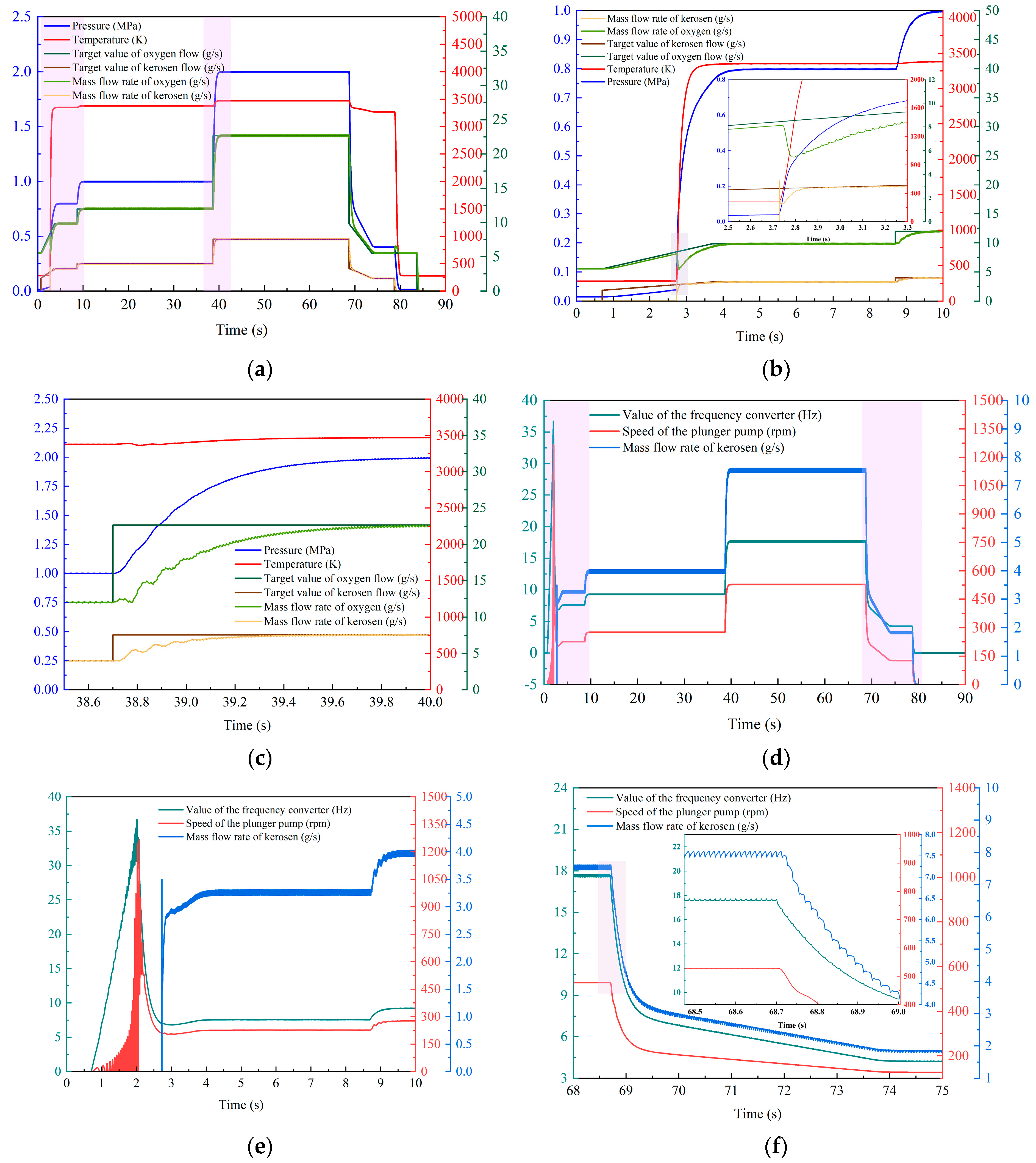 Processes 12 00657 g012