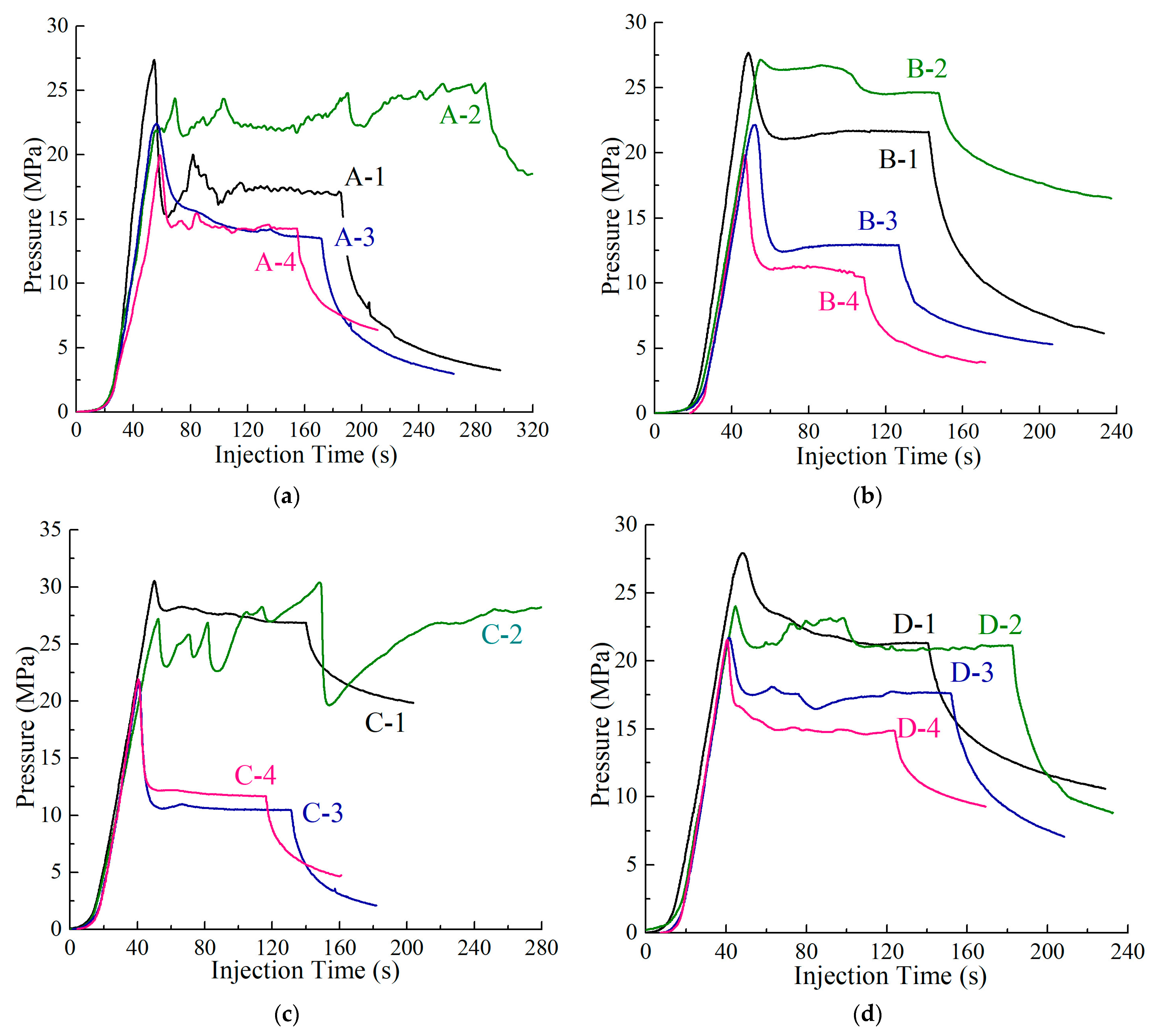 Processes 12 00660 g006