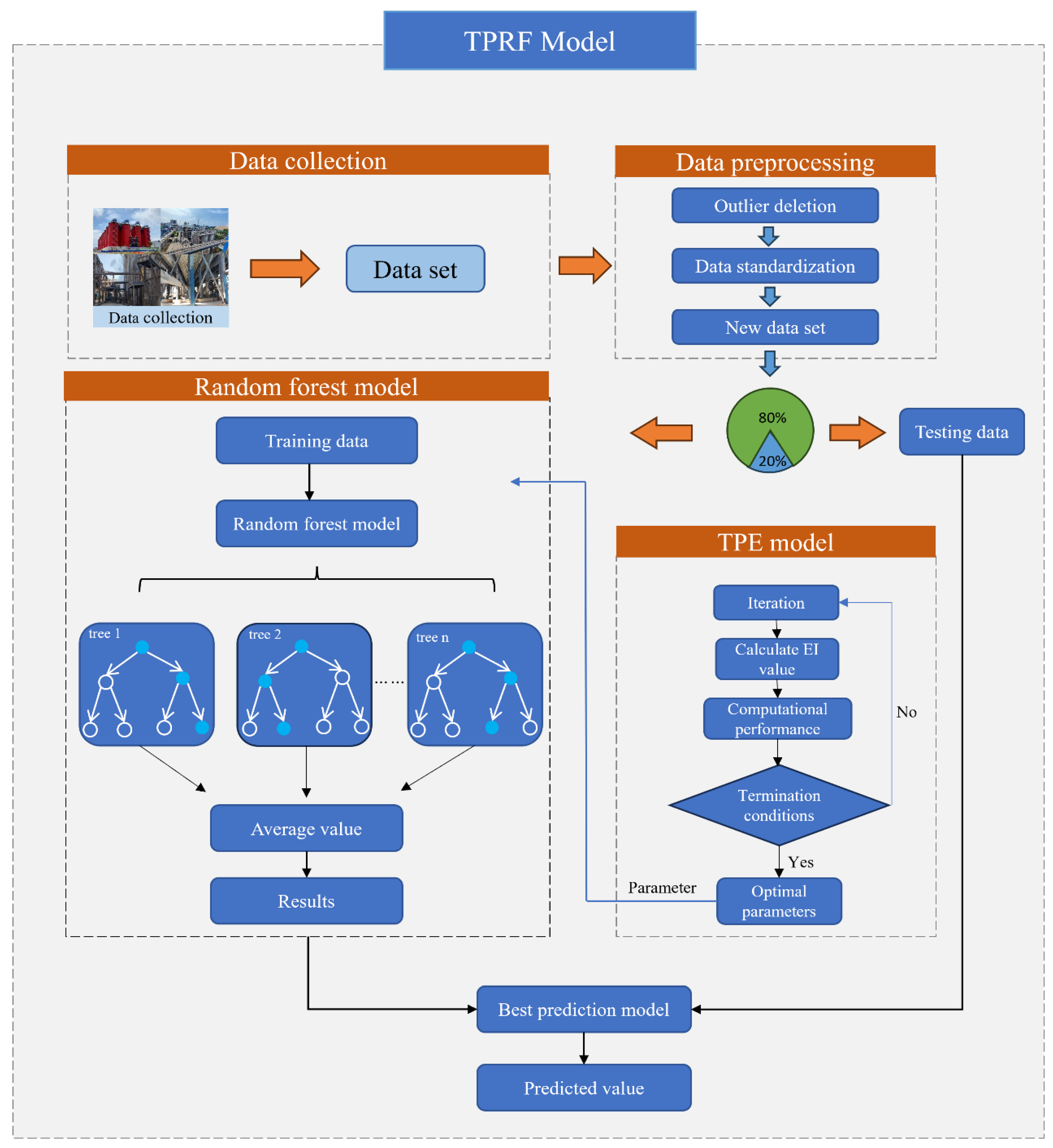 Processes 12 00663 g002