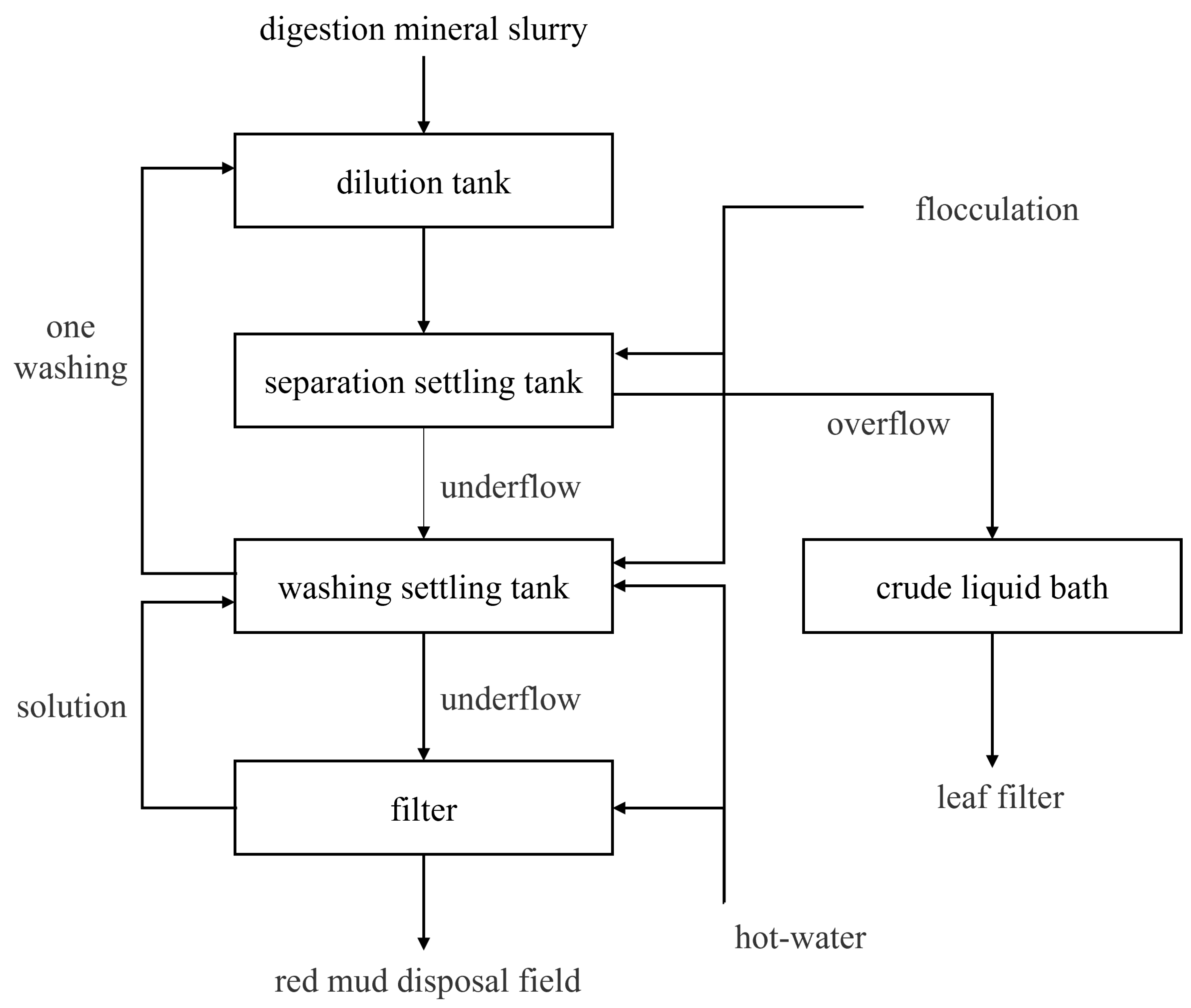 Processes 12 00663 g003