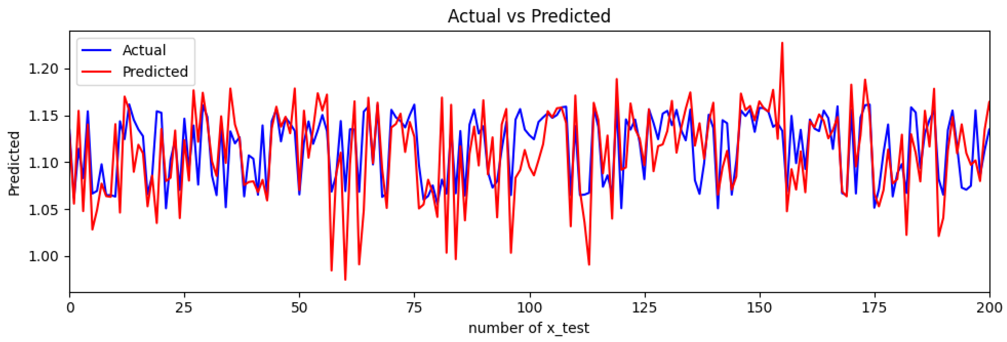 Processes 12 00663 g005