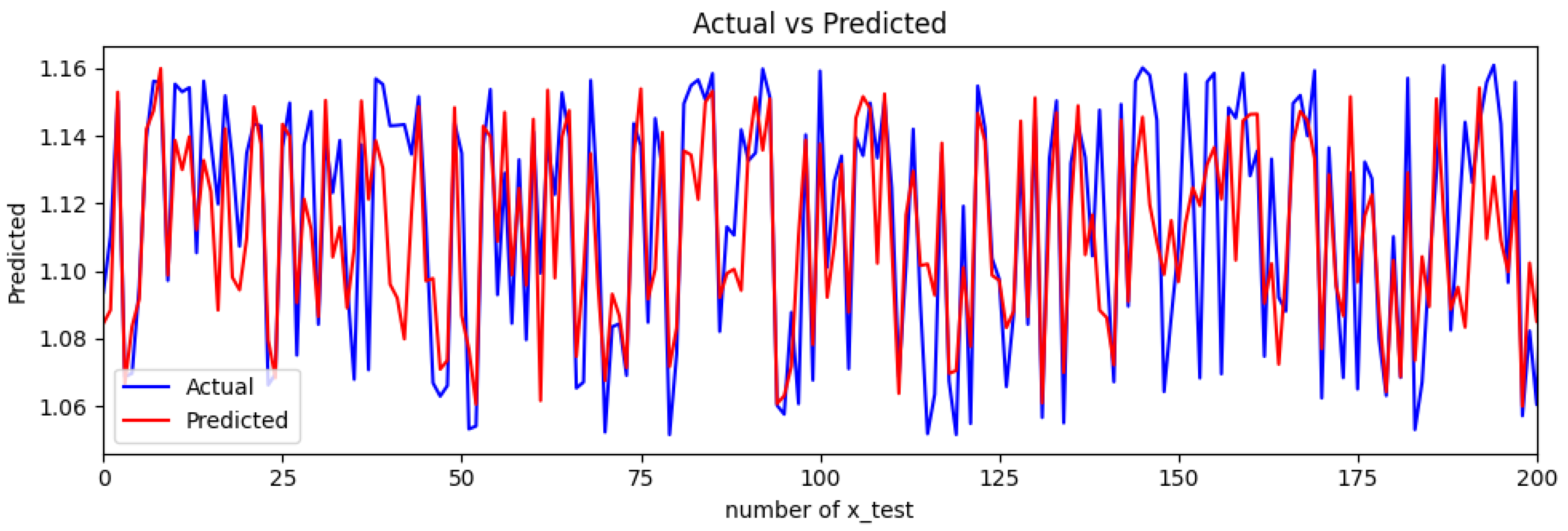 Processes 12 00663 g006
