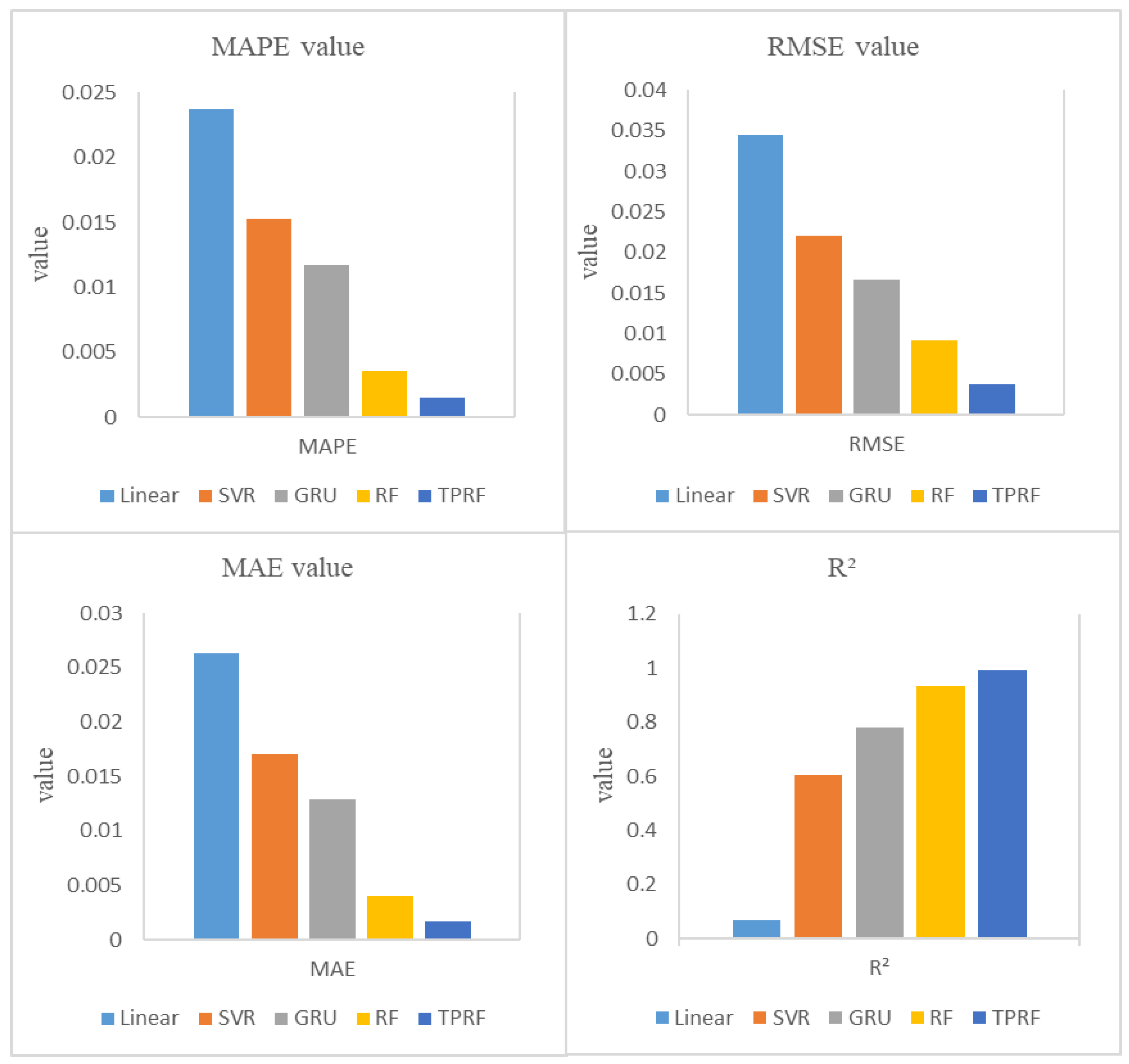 Processes 12 00663 g010