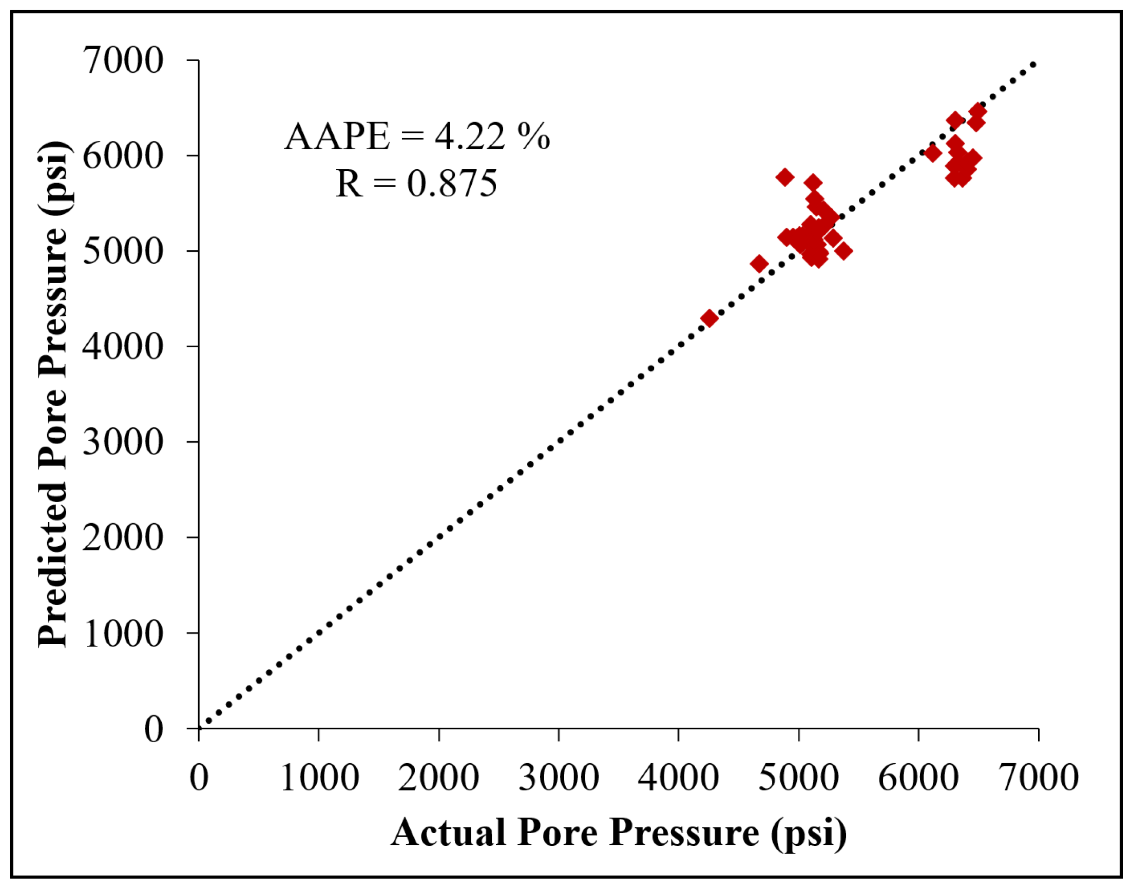 Processes 12 00664 g005 Processes 12 00664 g005