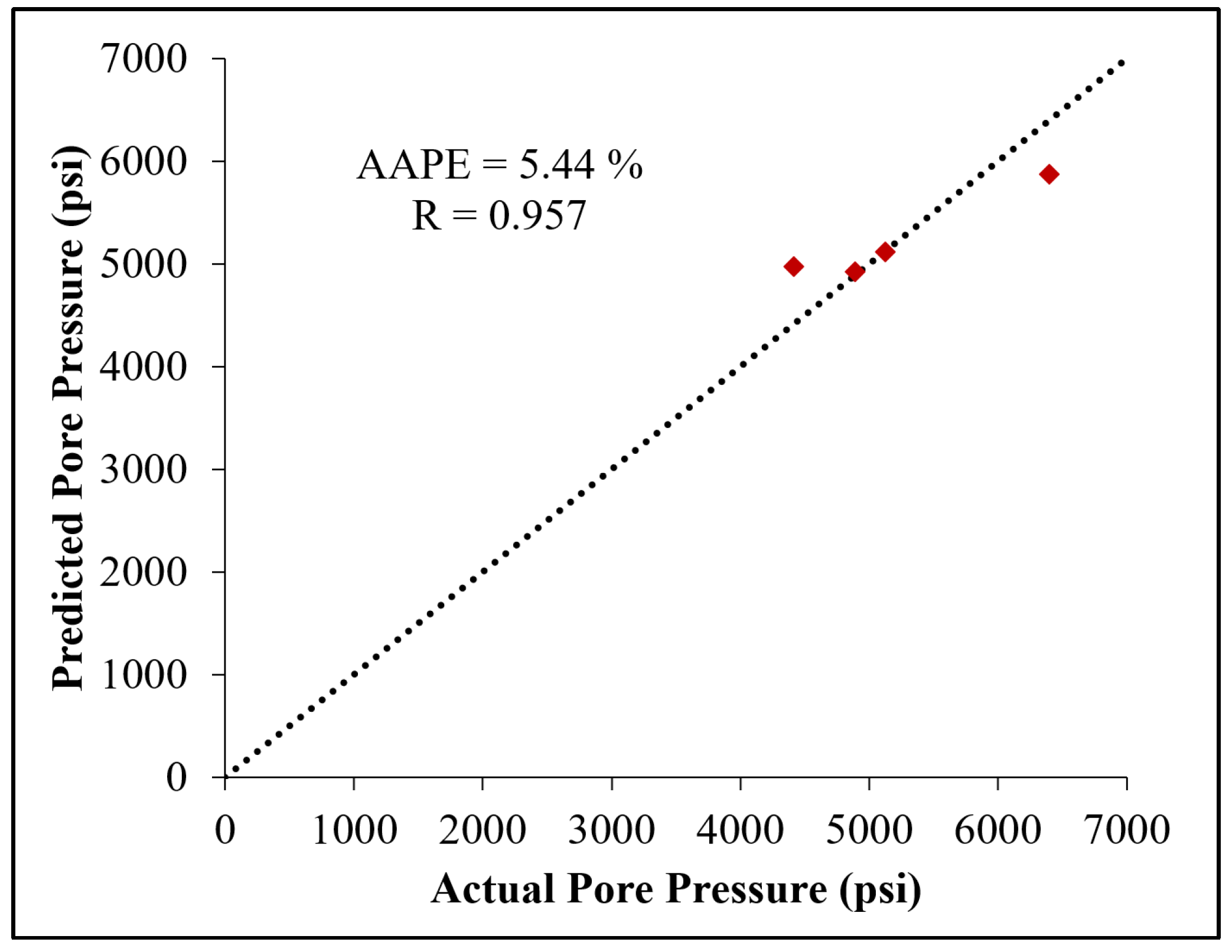 Processes 12 00664 g006 Processes 12 00664 g006