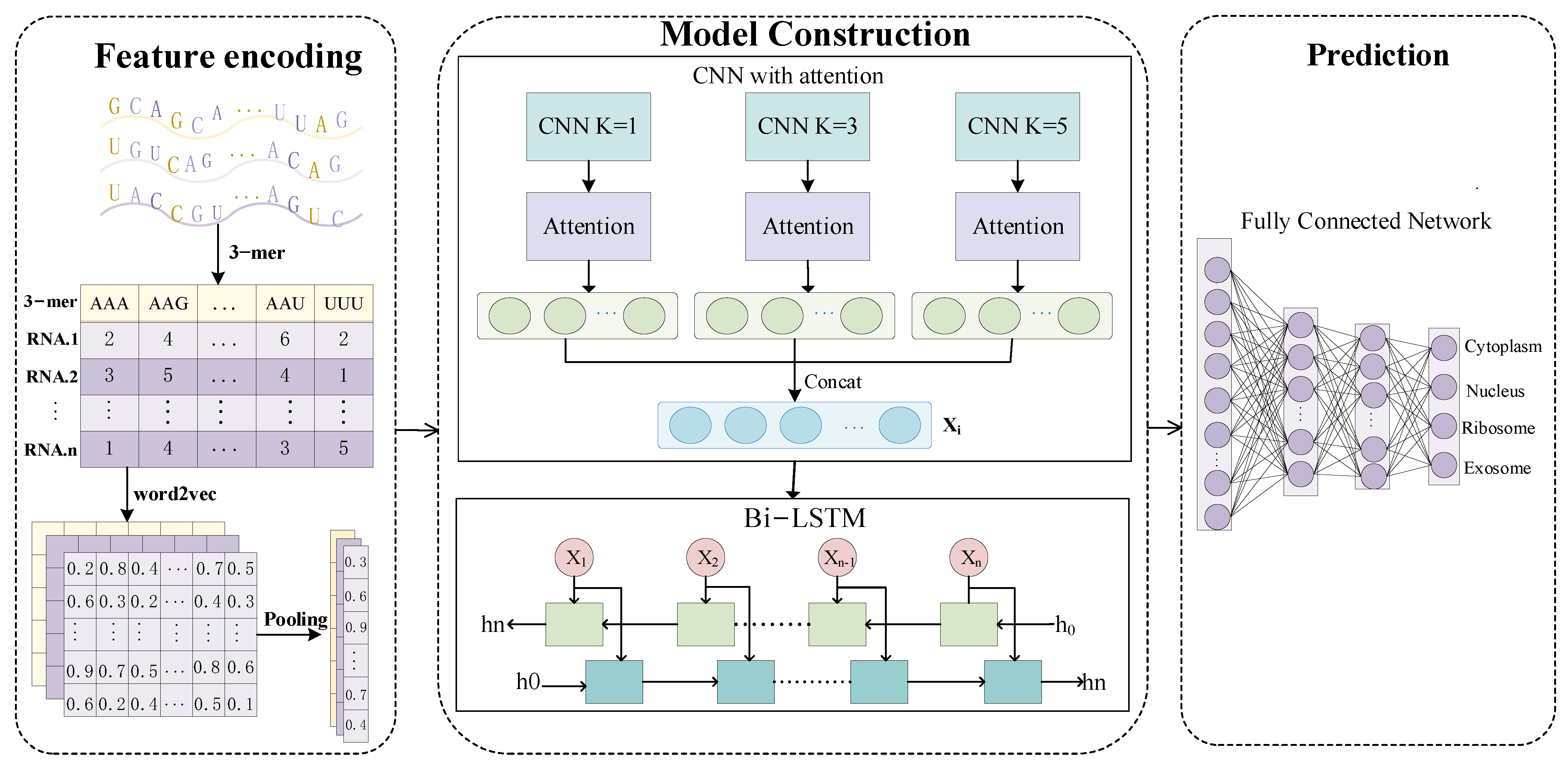 Processes 12 00666 g001