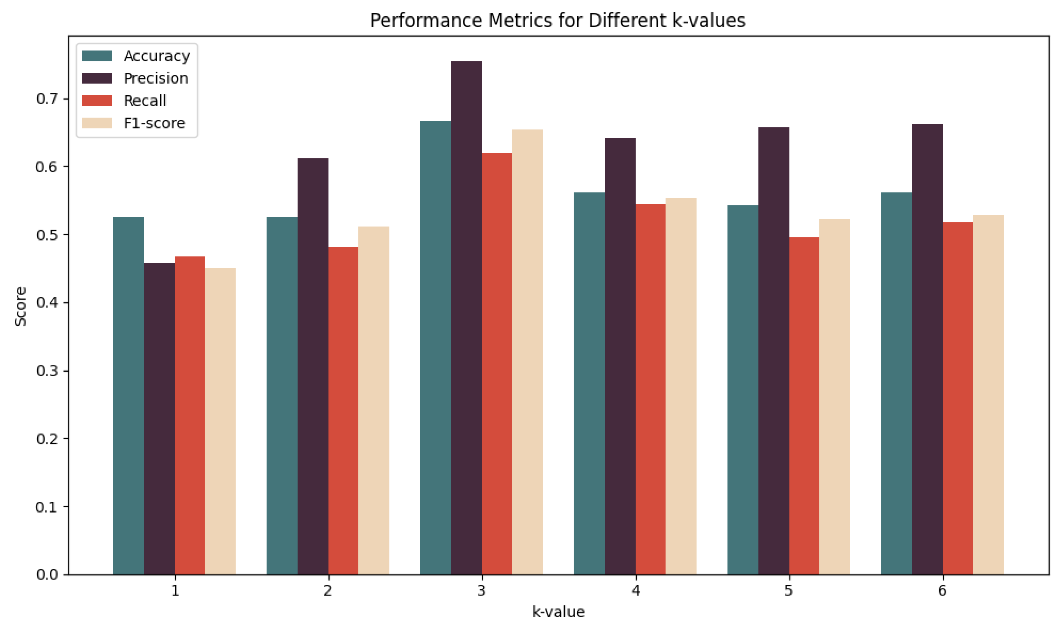 Processes 12 00666 g002