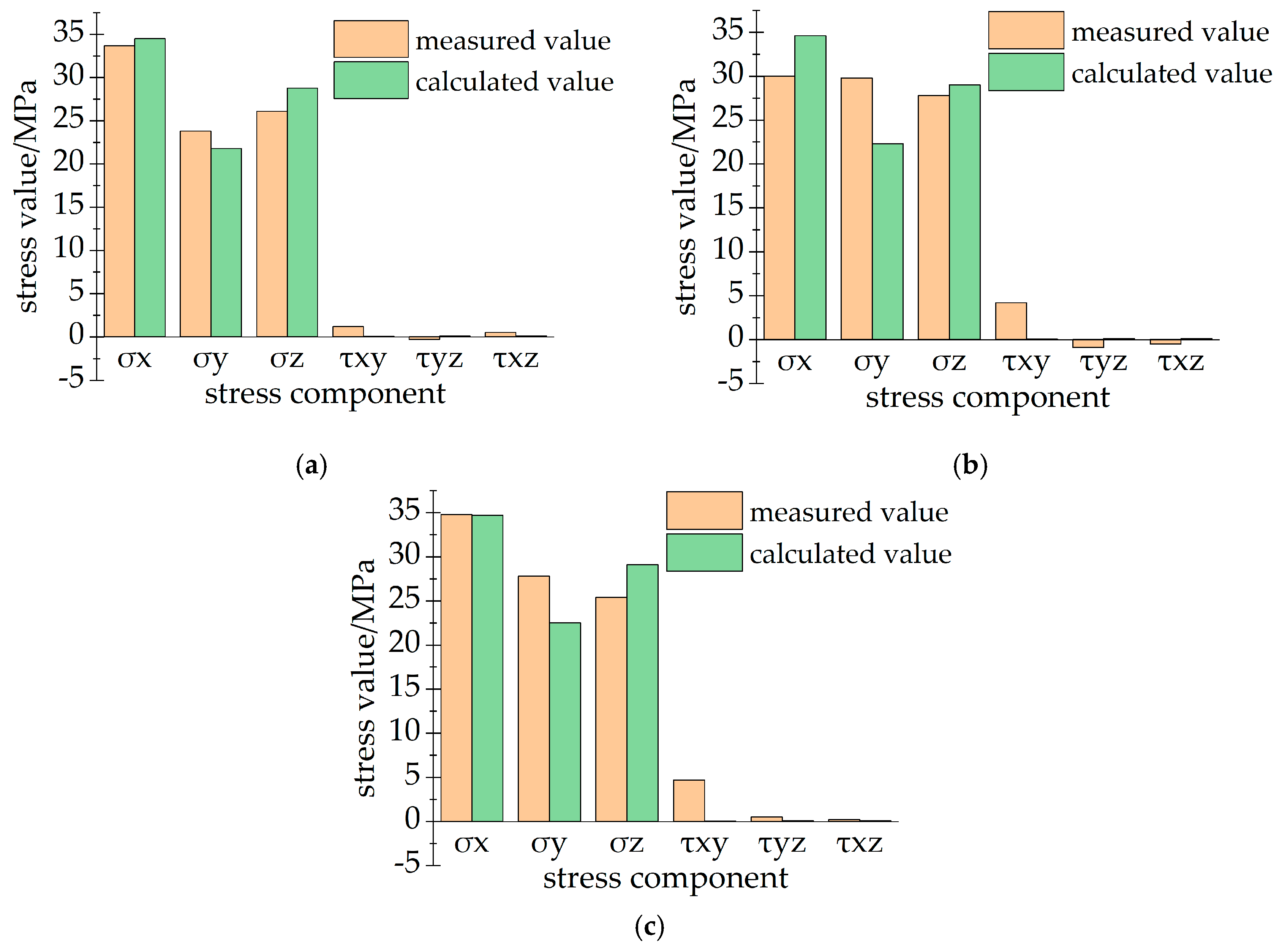 Processes 12 00668 g010
