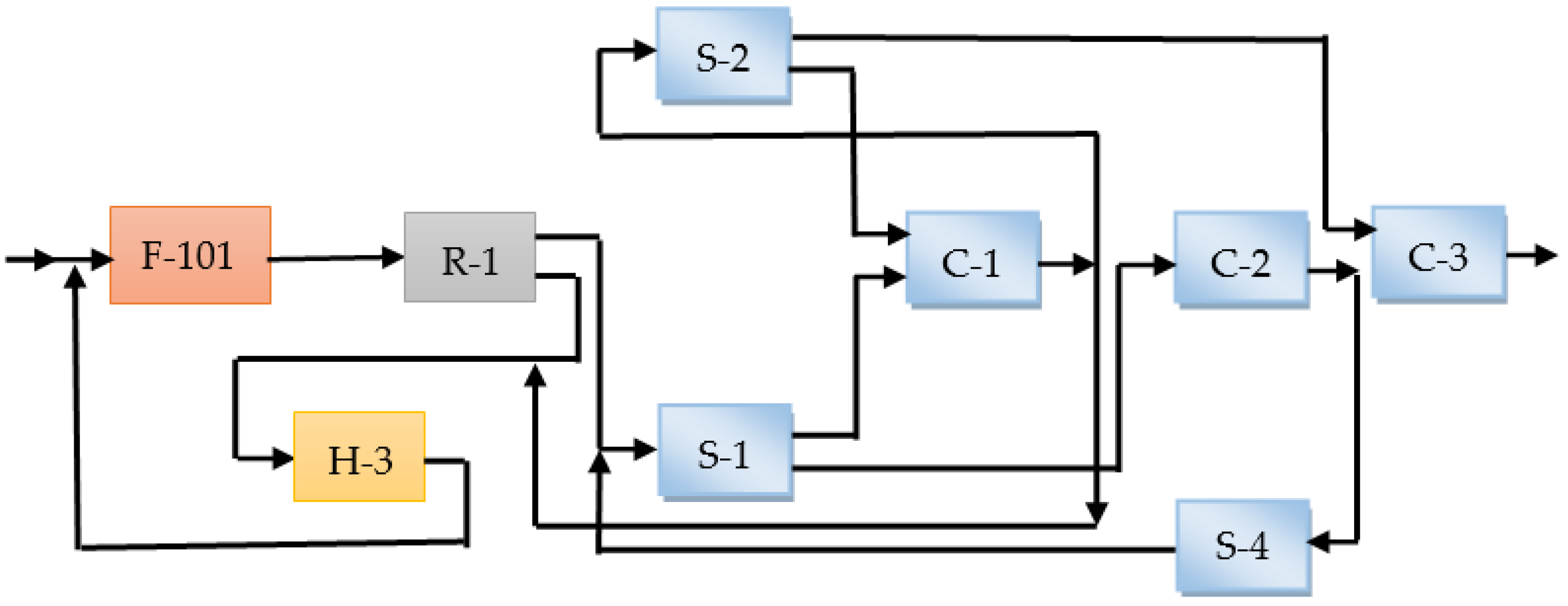 Processes 12 00669 g003