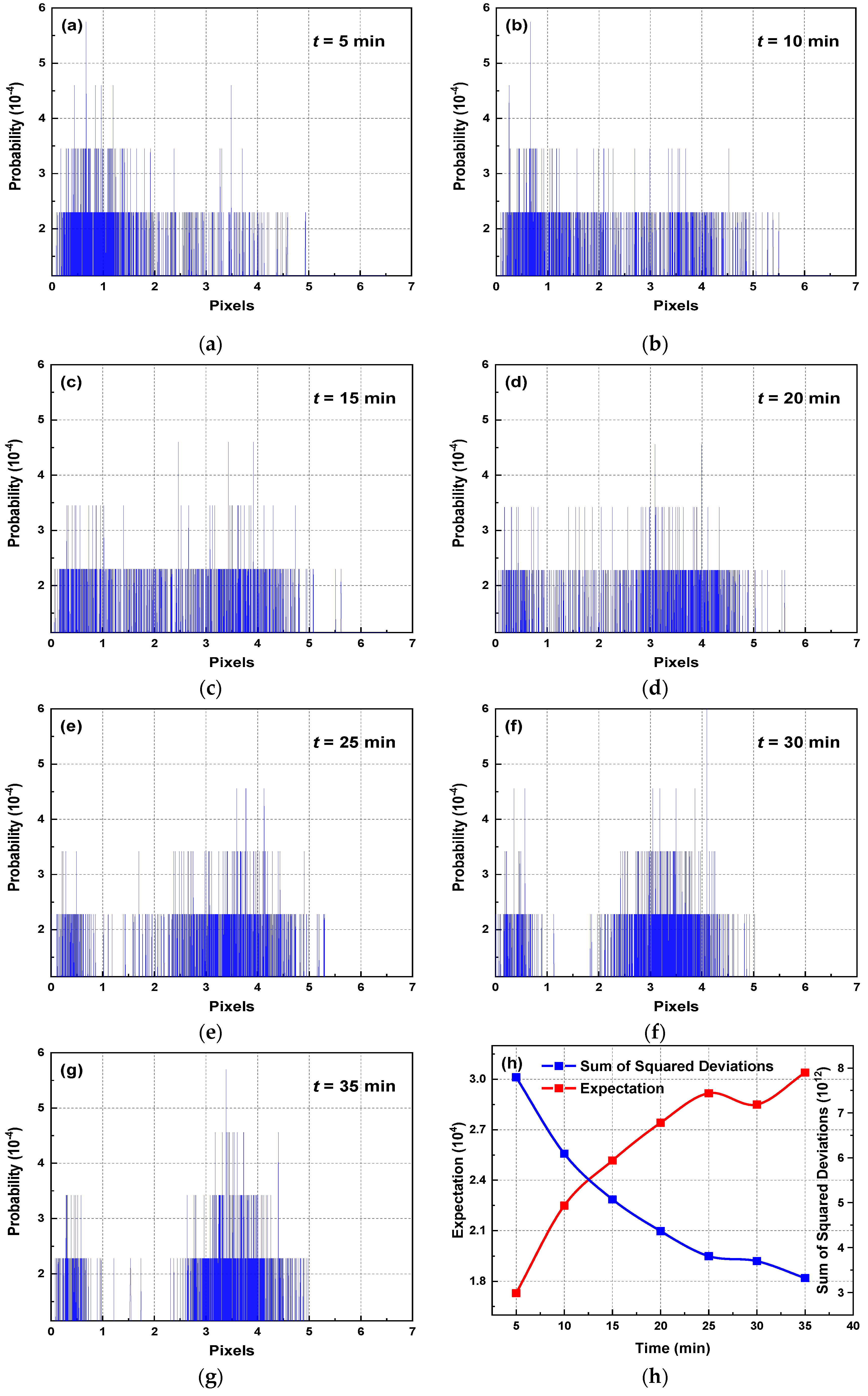 Processes 12 00671 g006