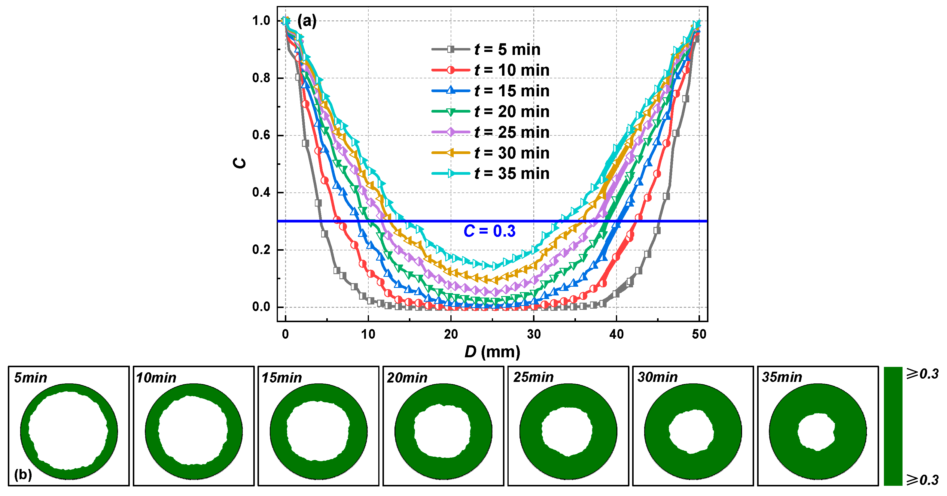 Processes 12 00671 g009