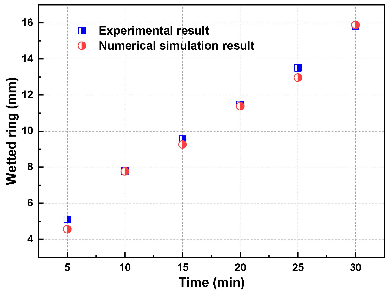 Processes 12 00671 g010