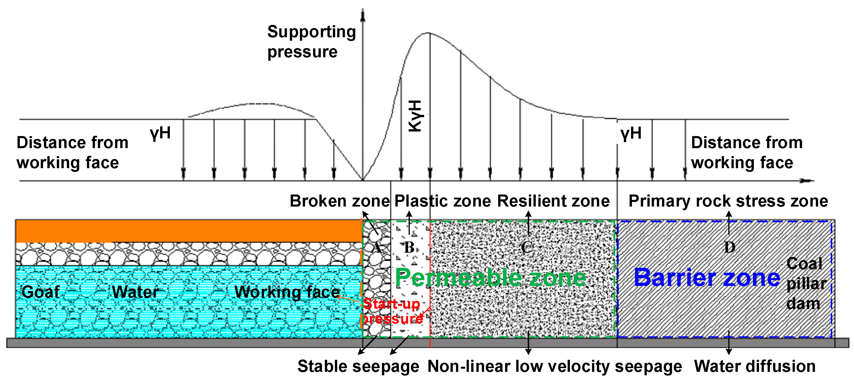 Processes 12 00671 g013