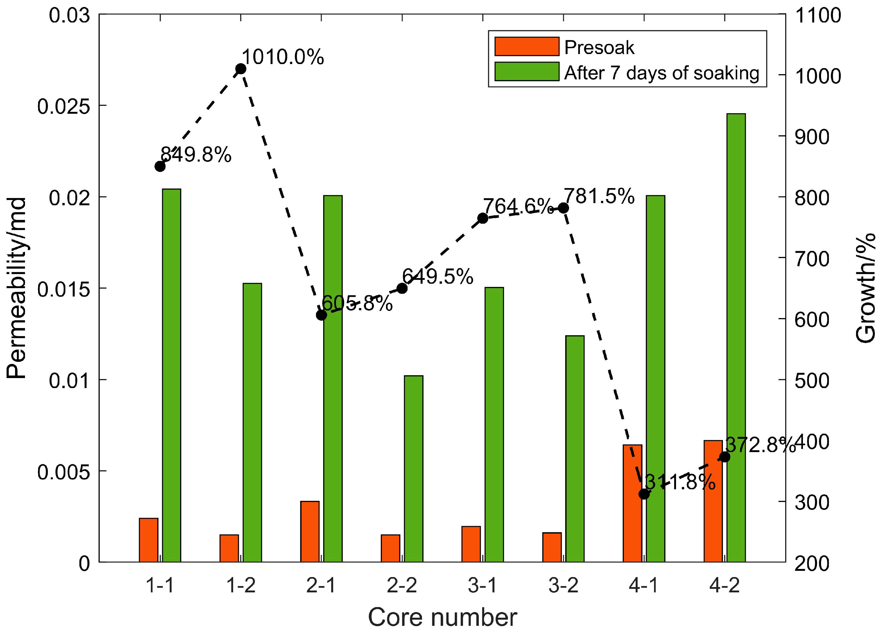 Processes 12 00673 g007
