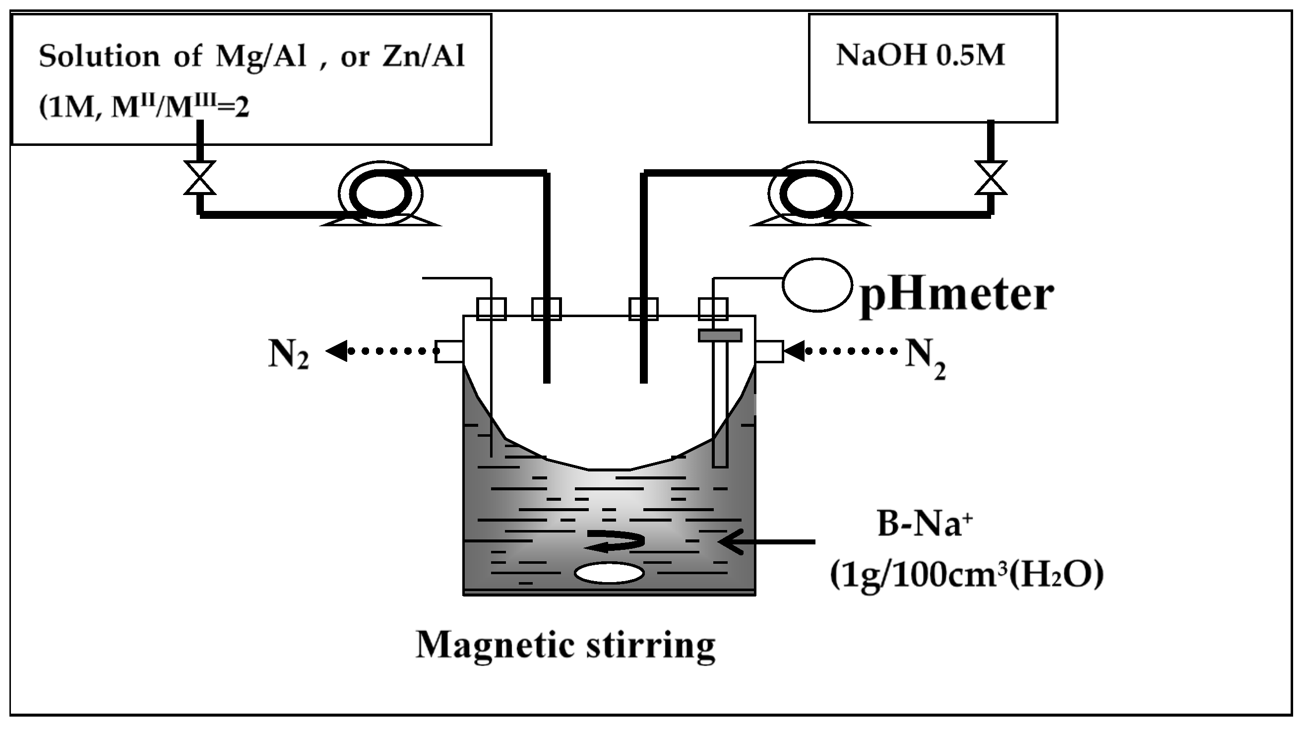 Processes 12 00677 g001