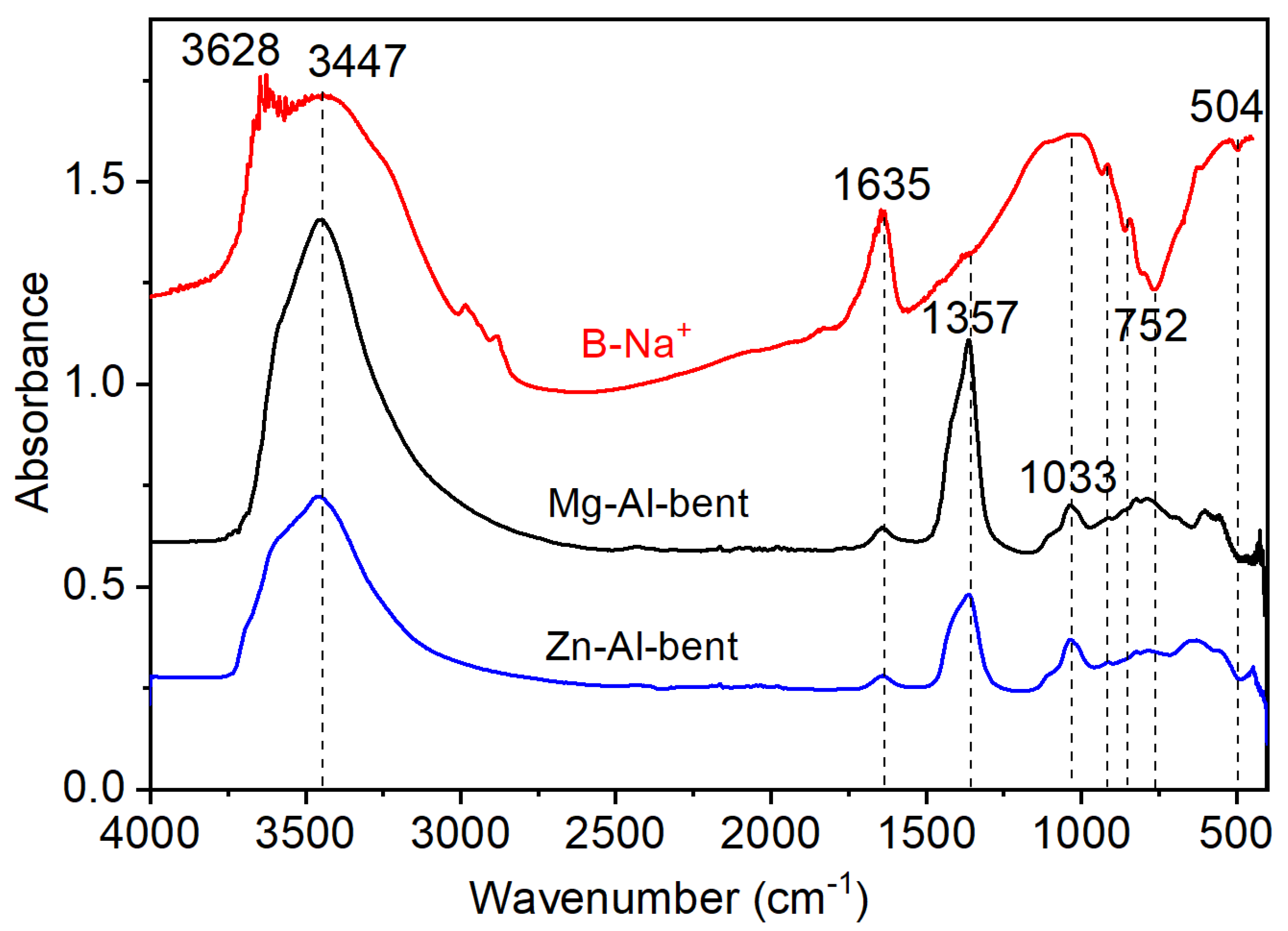 Processes 12 00677 g003