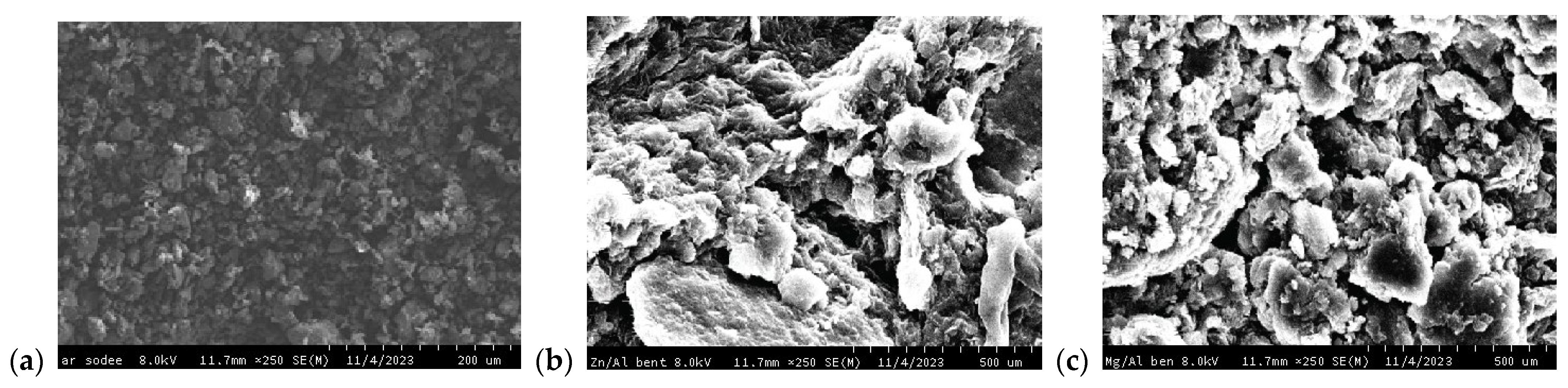 Processes 12 00677 g005