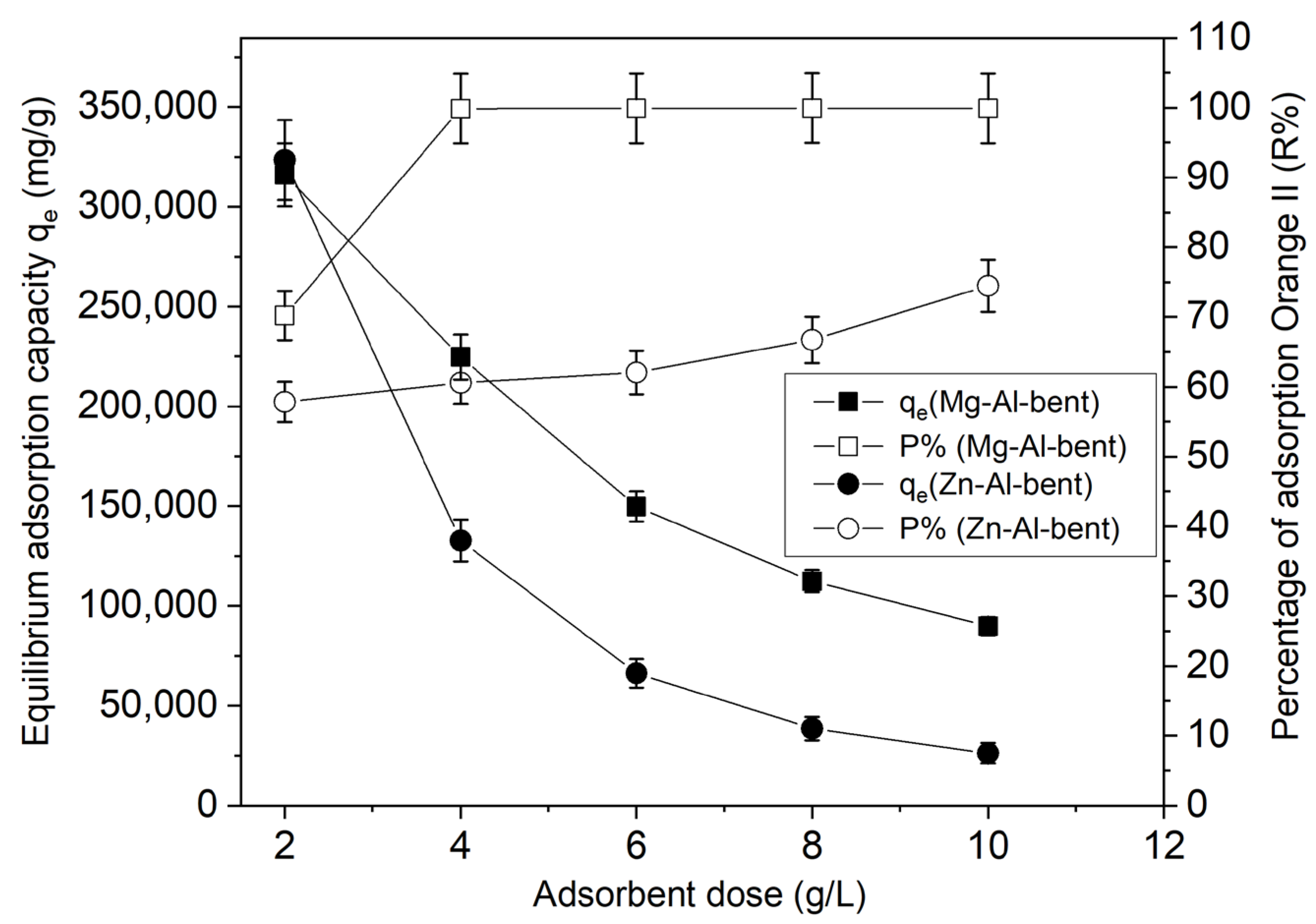 Processes 12 00677 g007